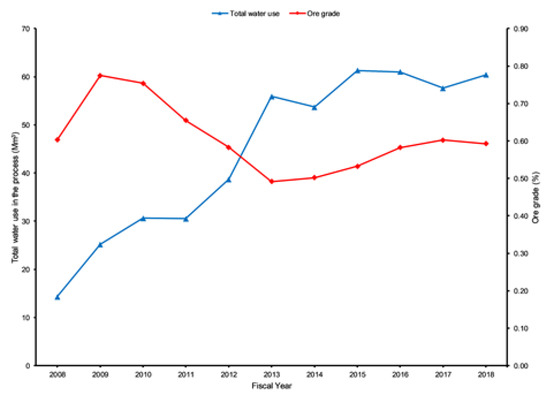 Sustainability | Free Full-Text | Accounting for Water Footprint of an ...