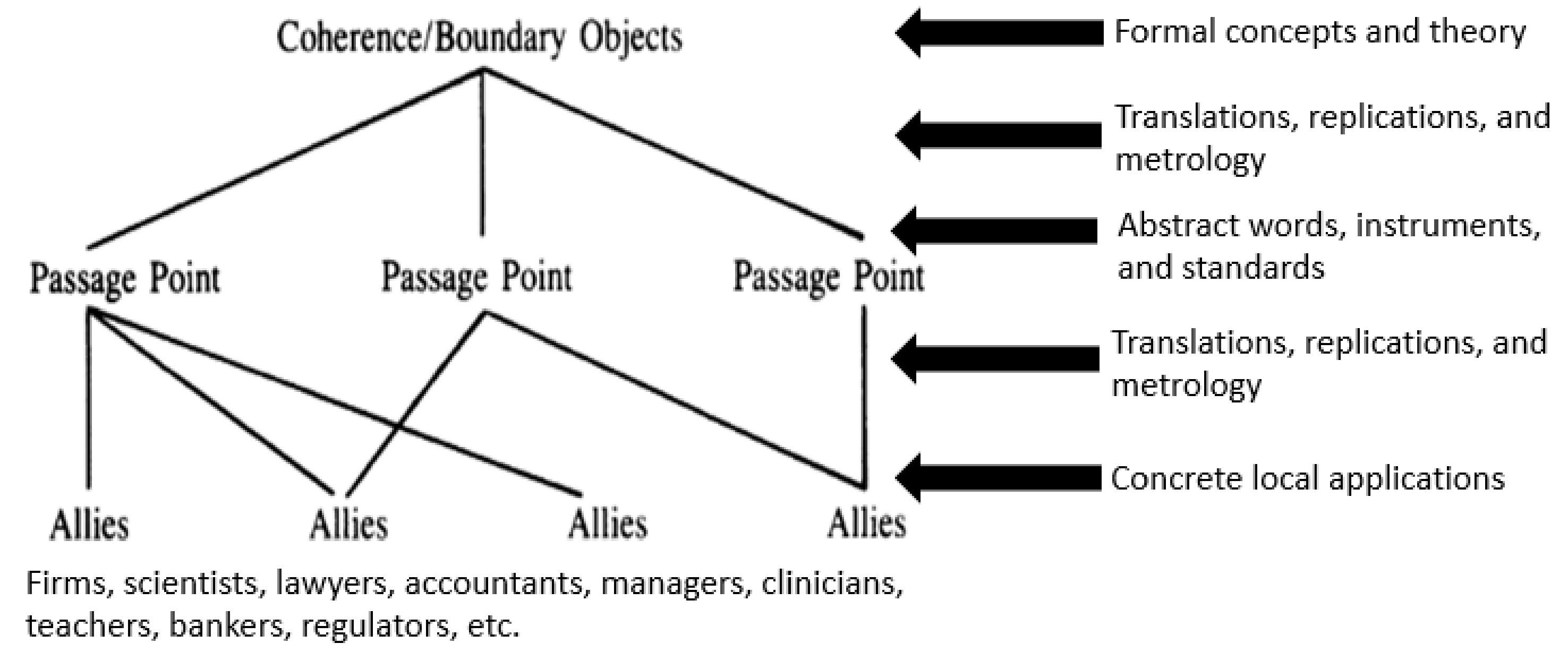 Sustainability 12 09661 g001