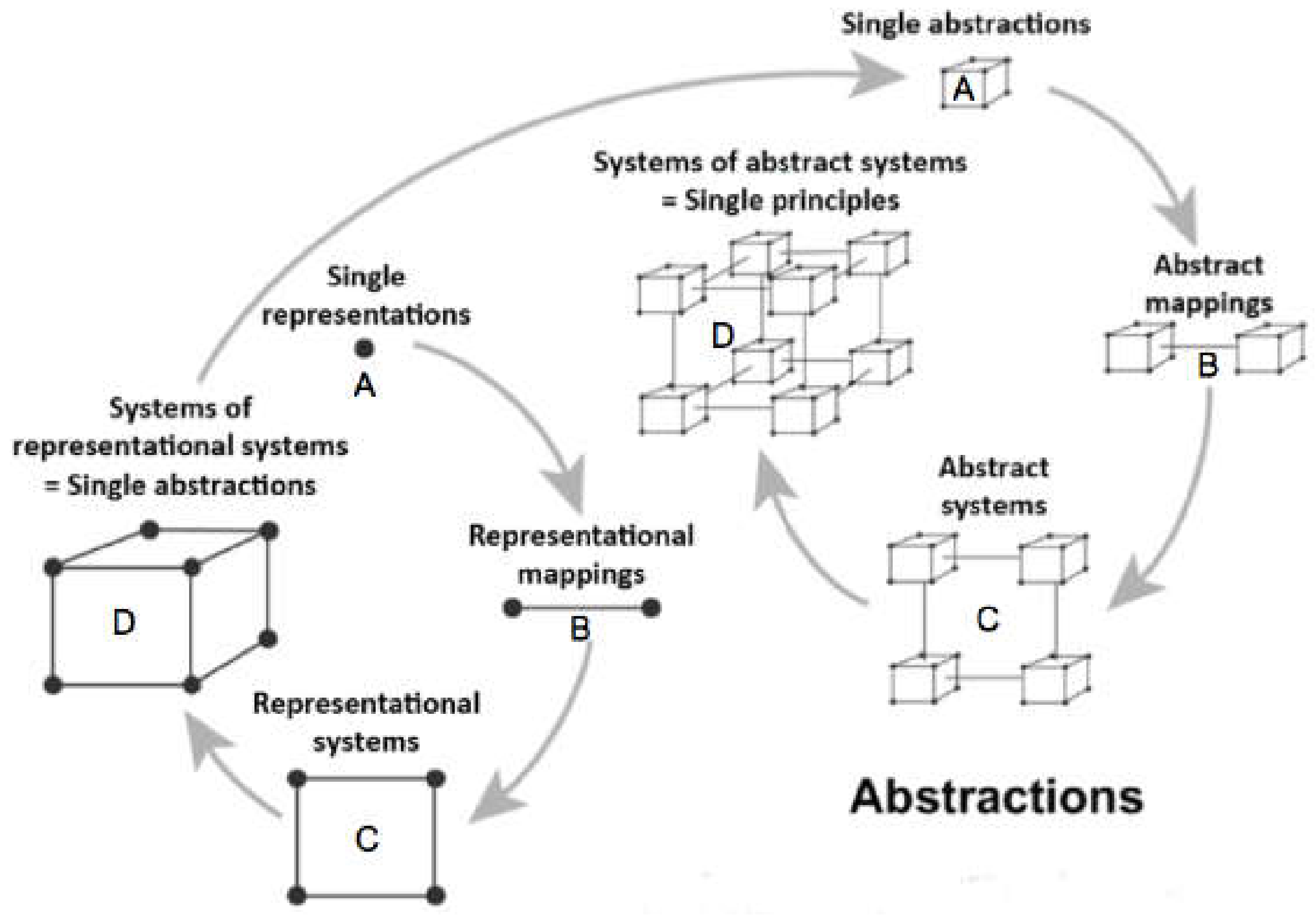Sustainability 12 09661 g002