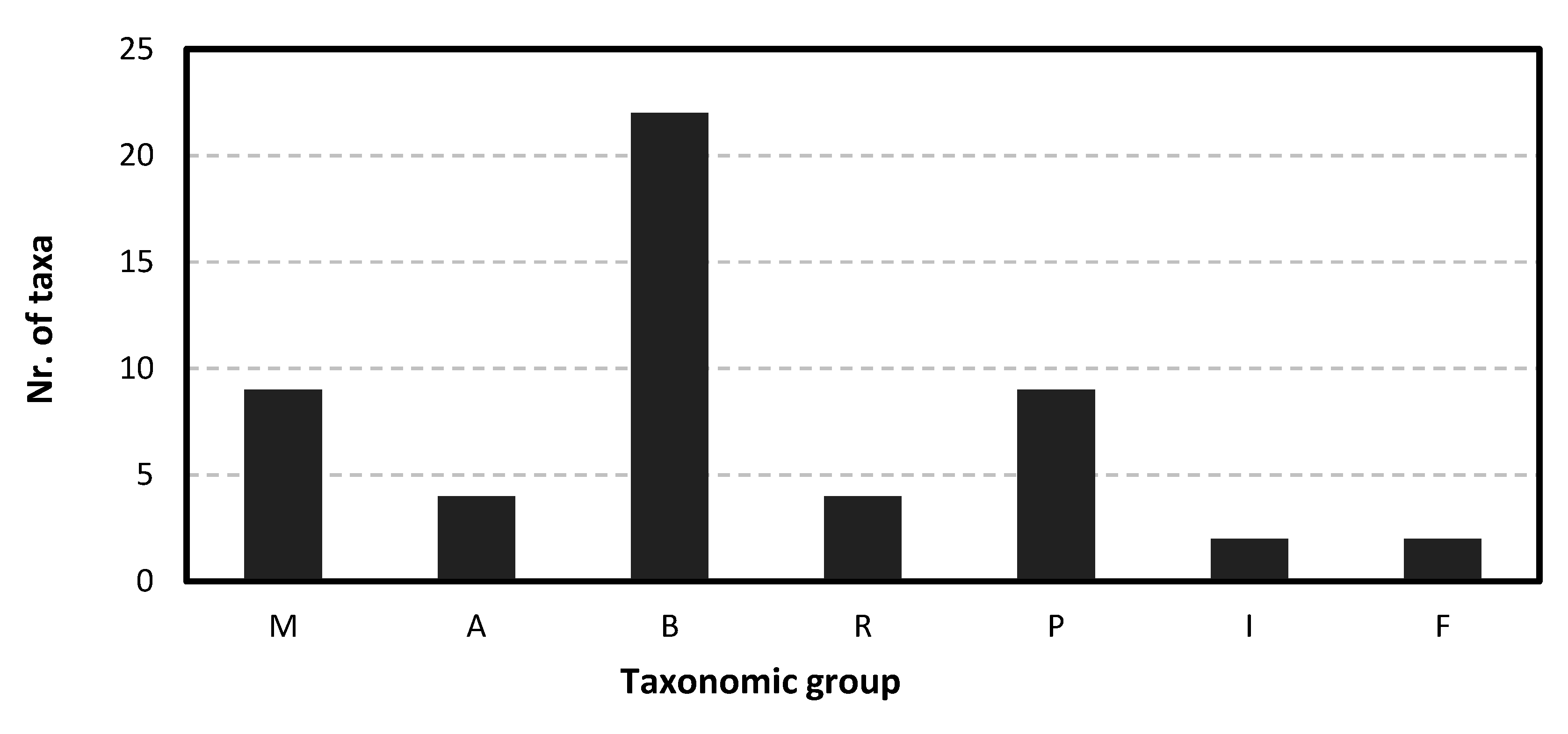 Sustainability 12 09663 g002 Sustainability 12 09663 g002