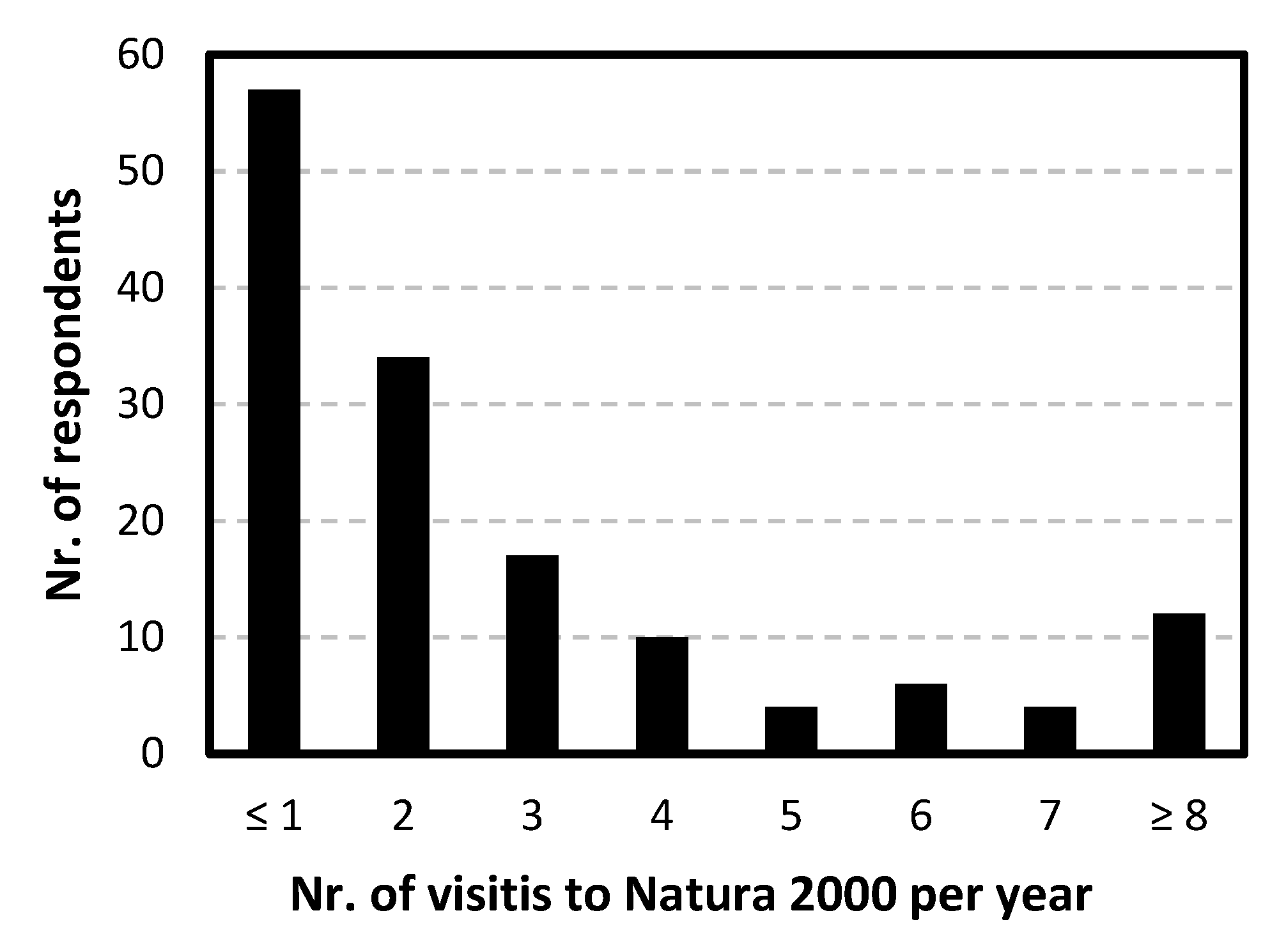 Sustainability 12 09663 g003 Sustainability 12 09663 g003