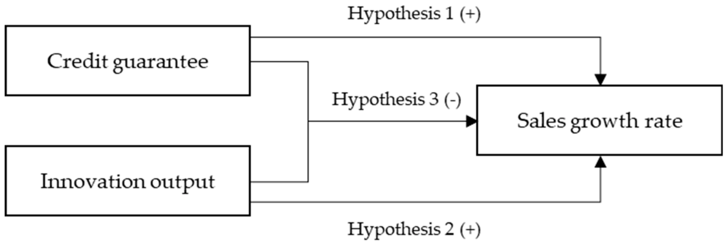 Sustainability 12 09666 g001 Sustainability 12 09666 g001