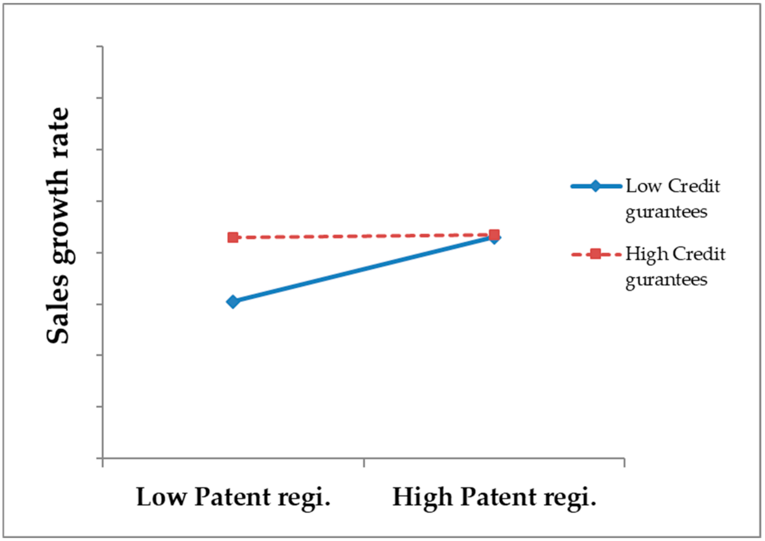 Sustainability 12 09666 g002 Sustainability 12 09666 g002