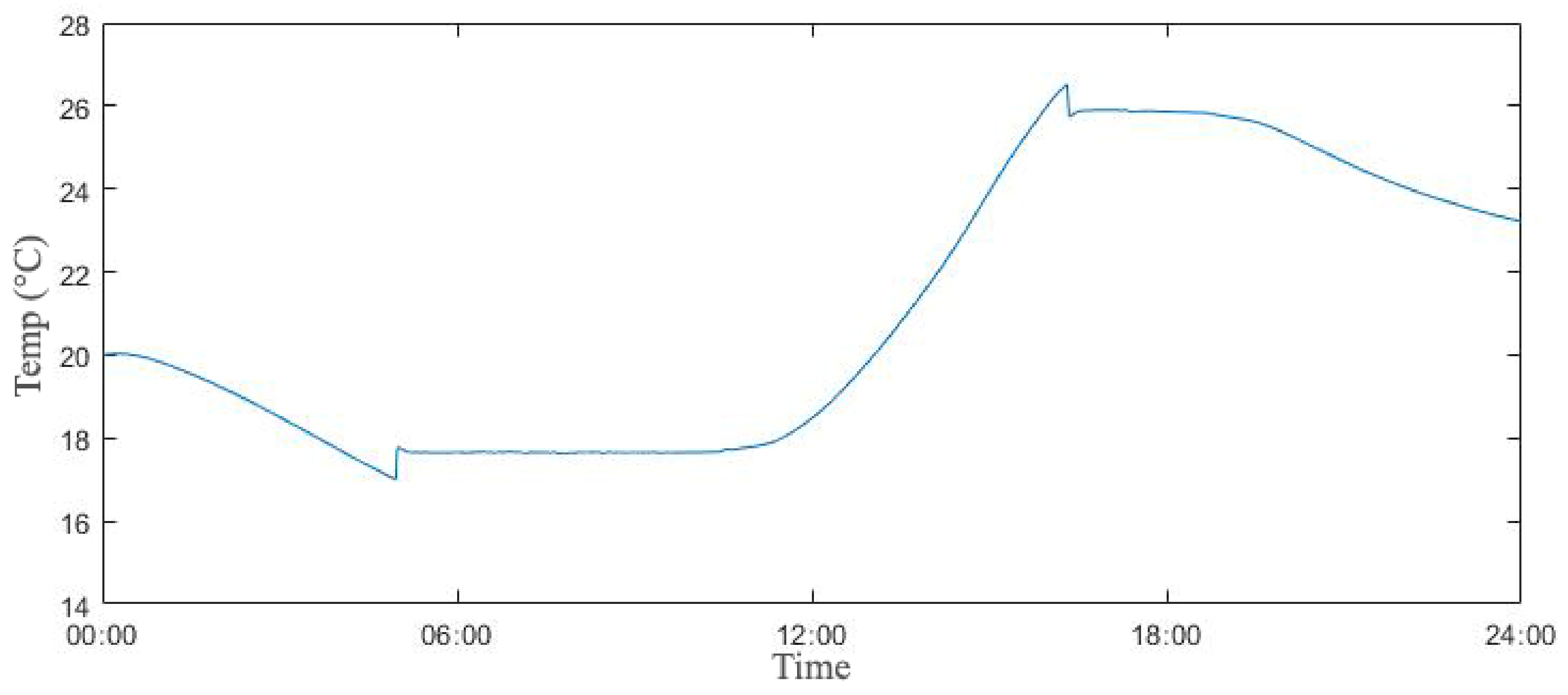 Sustainability 12 09667 g005 Sustainability 12 09667 g005