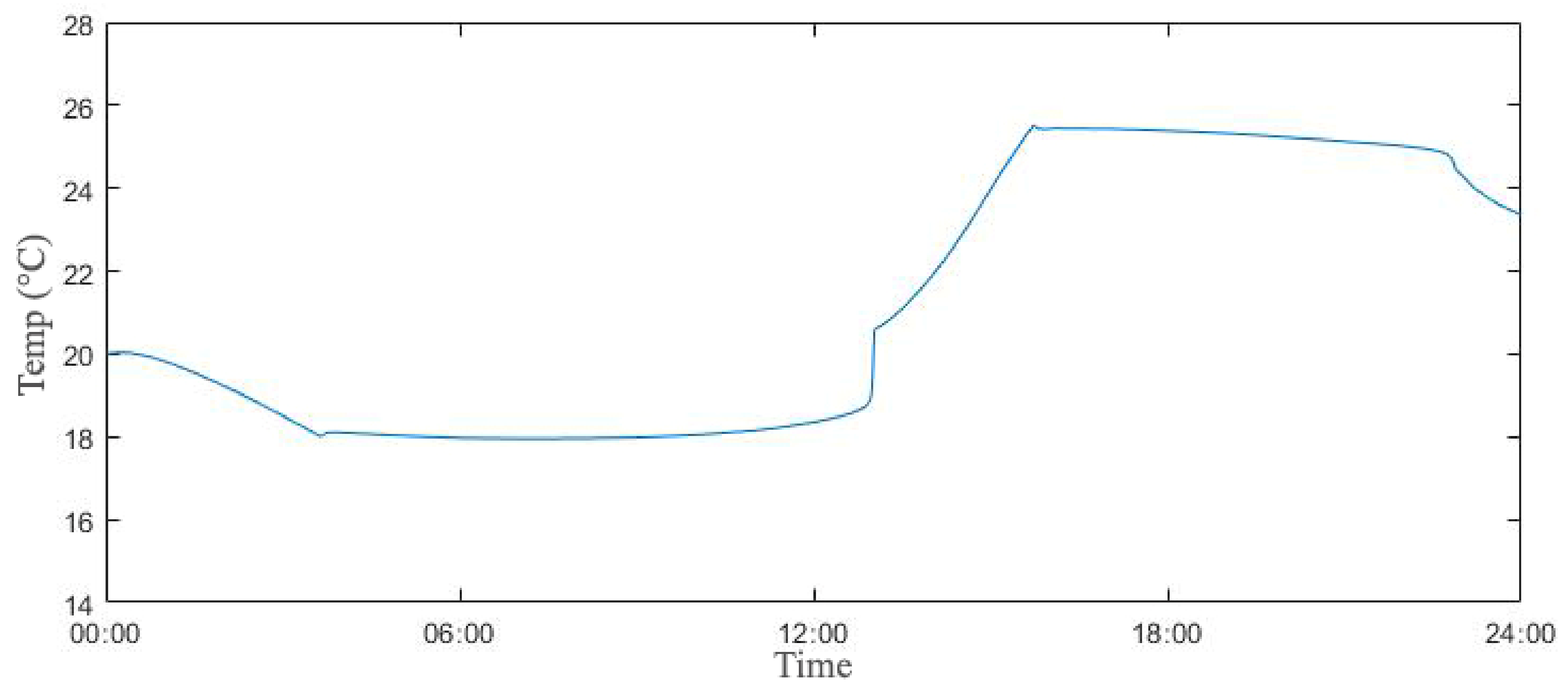 Sustainability 12 09667 g006 Sustainability 12 09667 g006