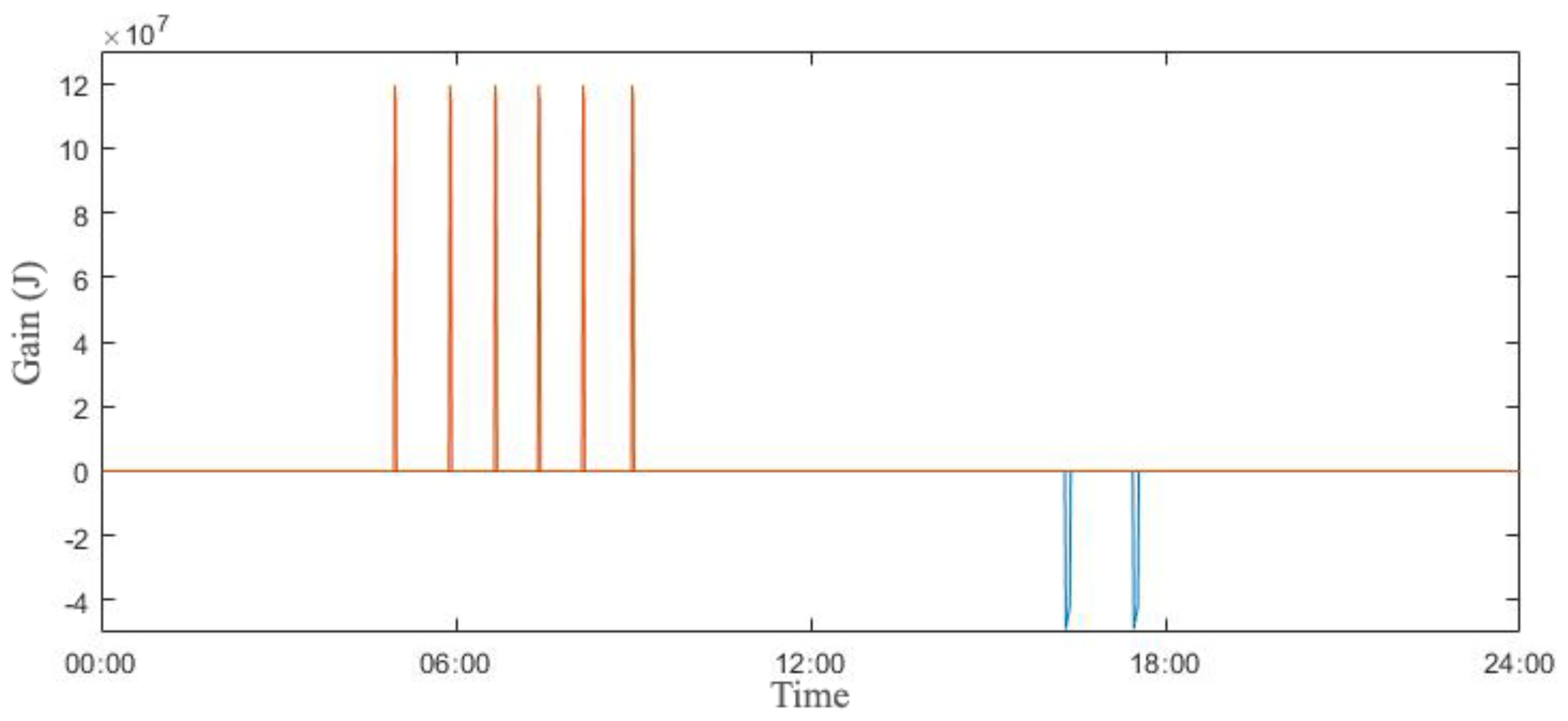 Sustainability 12 09667 g007 Sustainability 12 09667 g007