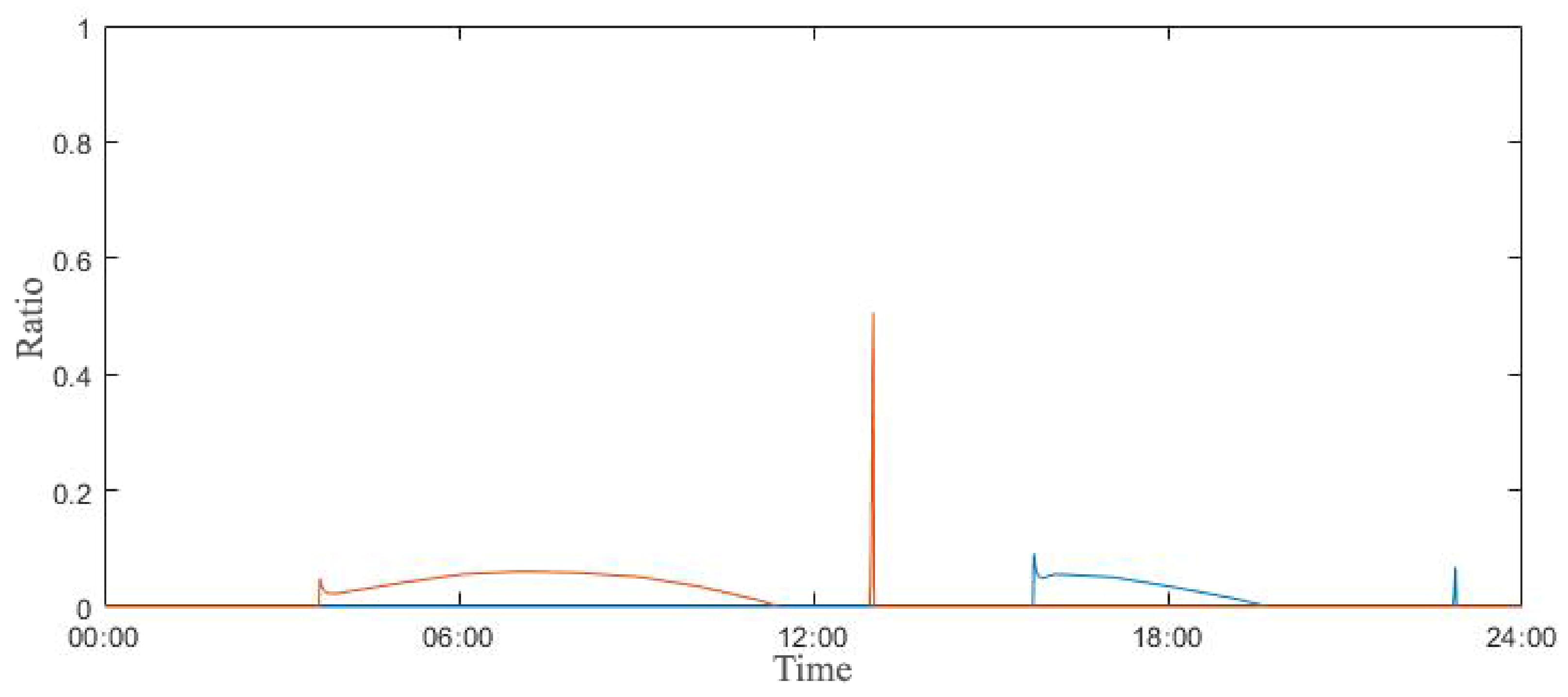 Sustainability 12 09667 g012 Sustainability 12 09667 g012