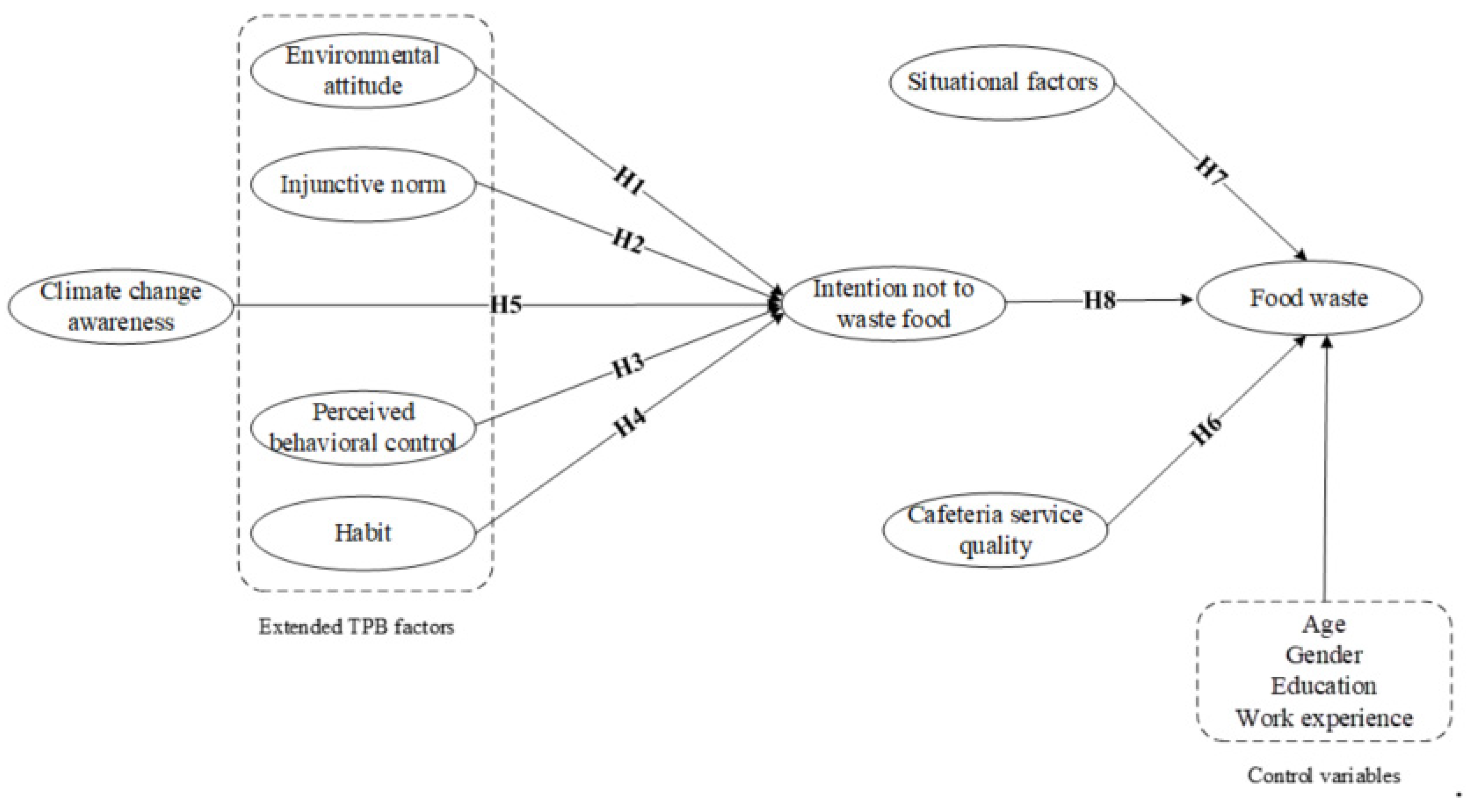 Sustainability 12 09669 g001