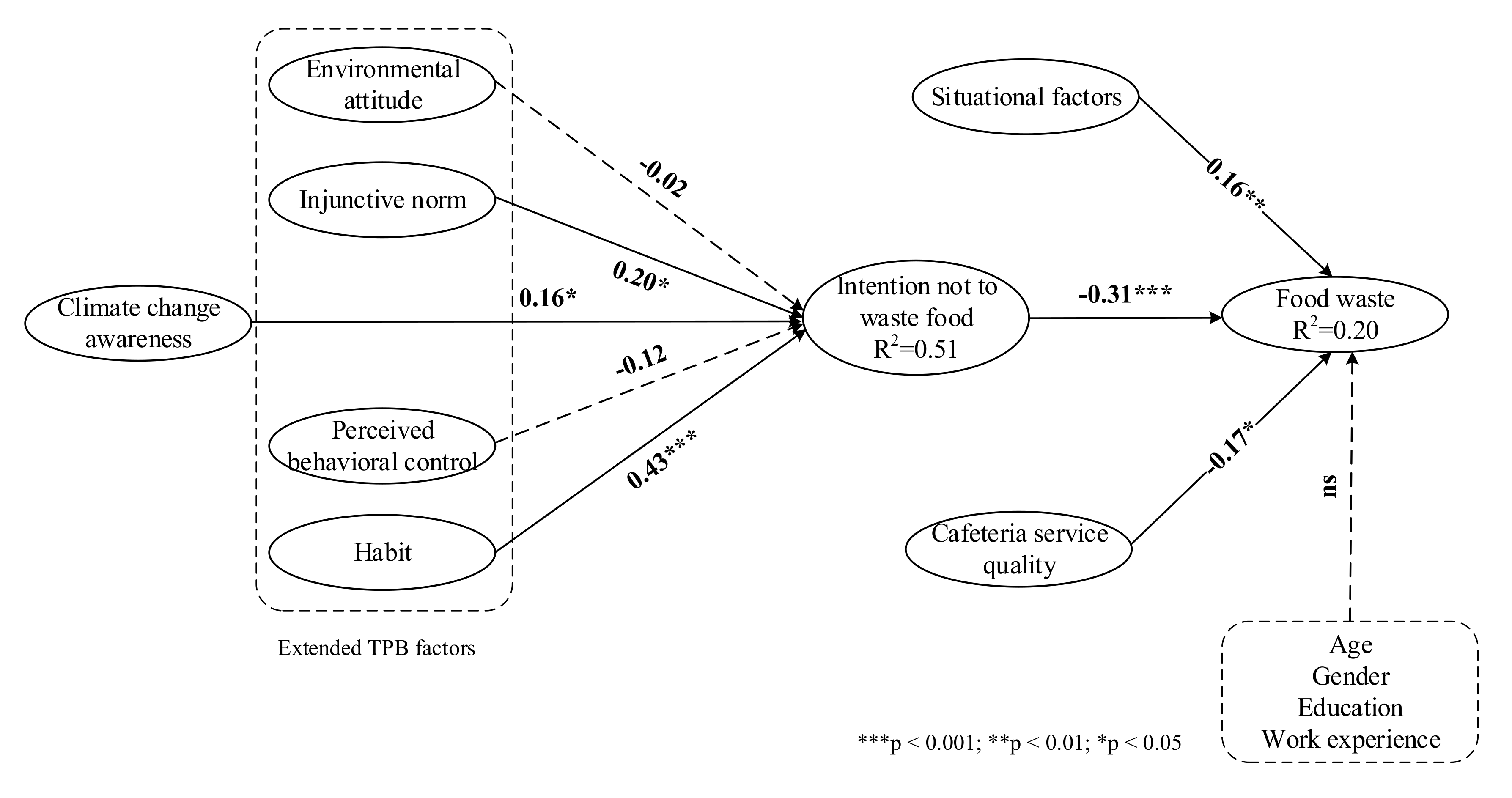 Sustainability 12 09669 g002
