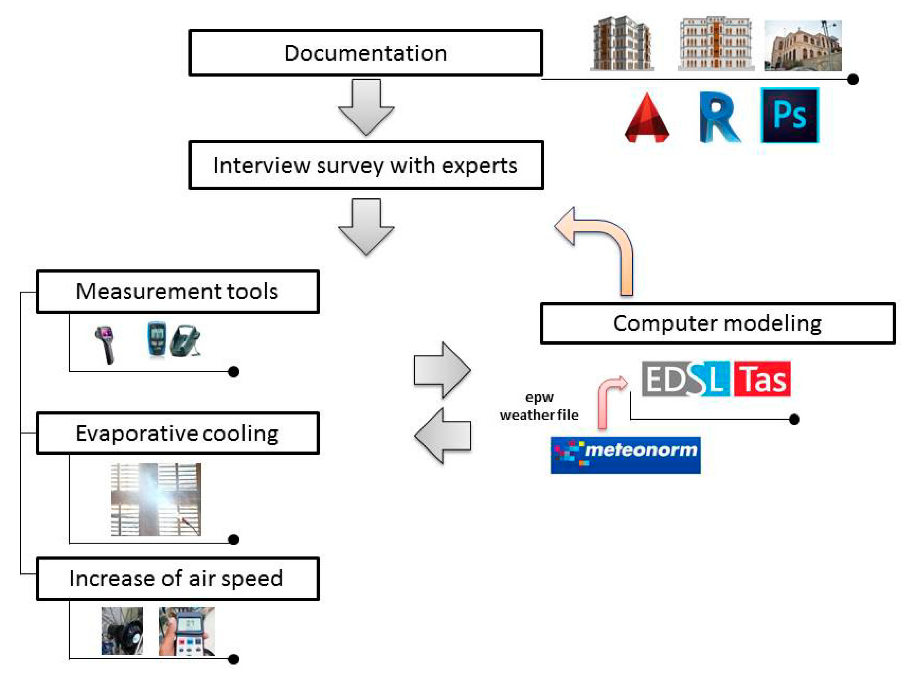 Sustainability 12 09672 g003 Sustainability 12 09672 g003