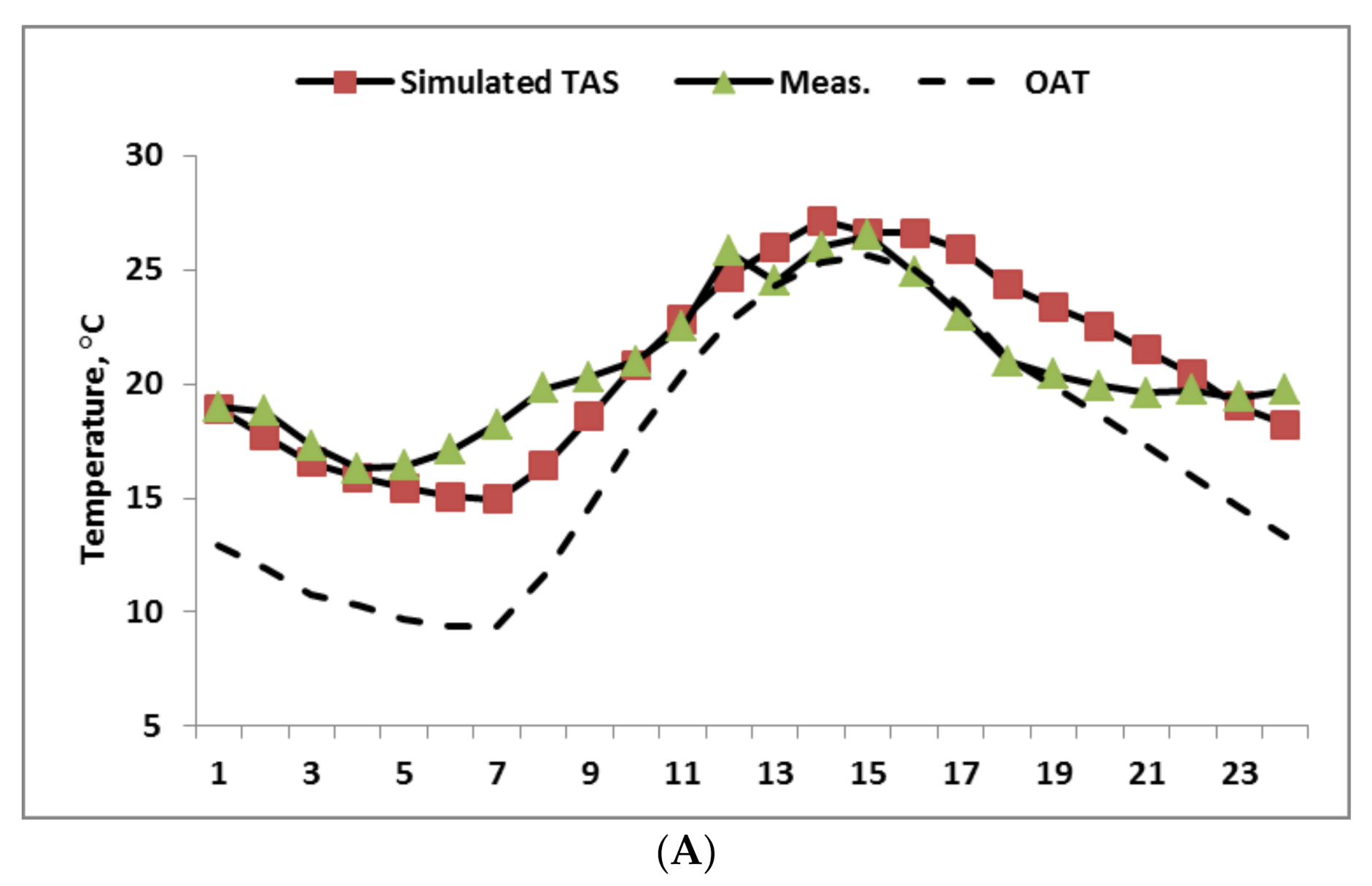 Sustainability 12 09672 g008a Sustainability 12 09672 g008a