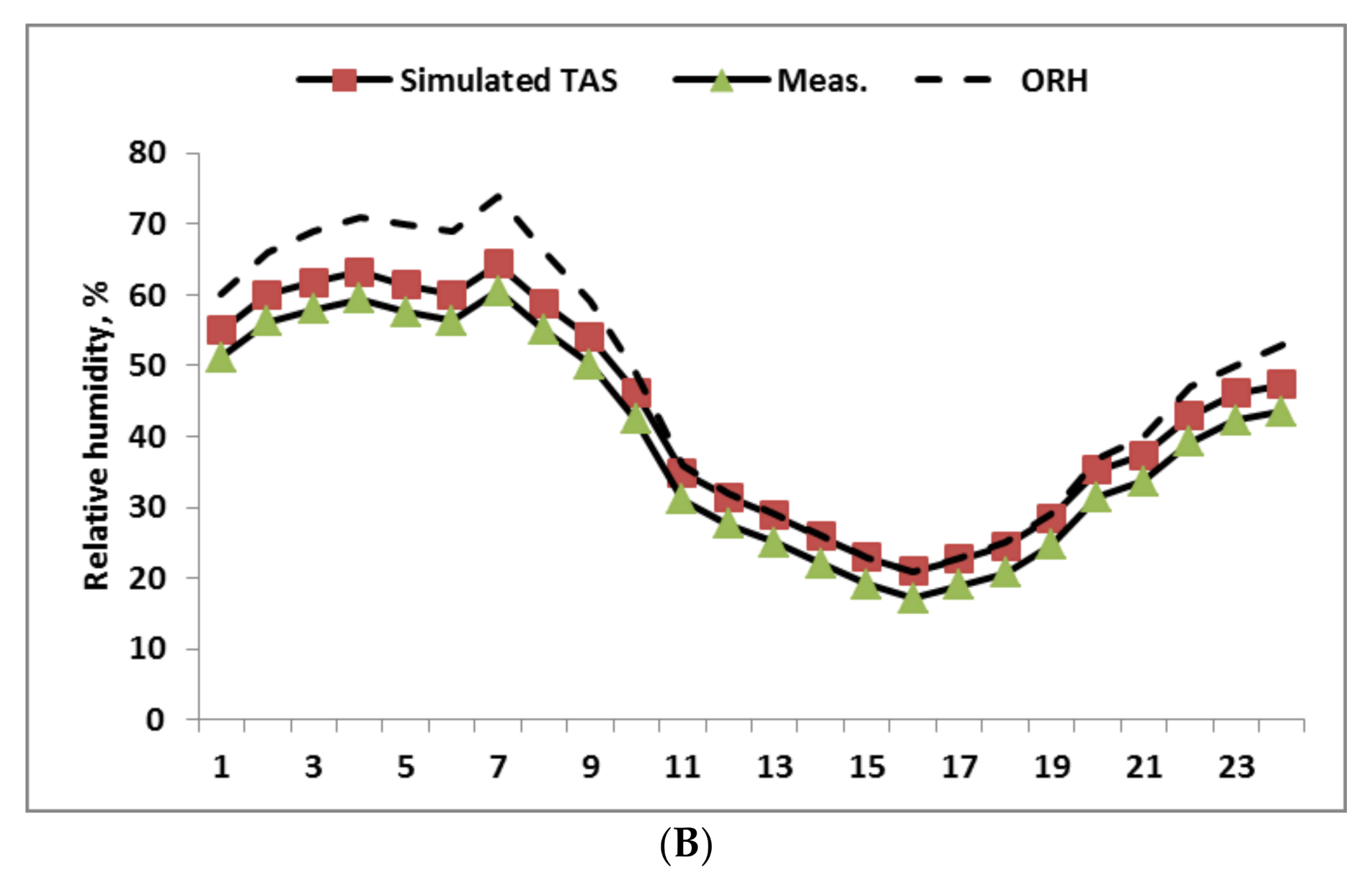 Sustainability 12 09672 g008b Sustainability 12 09672 g008b