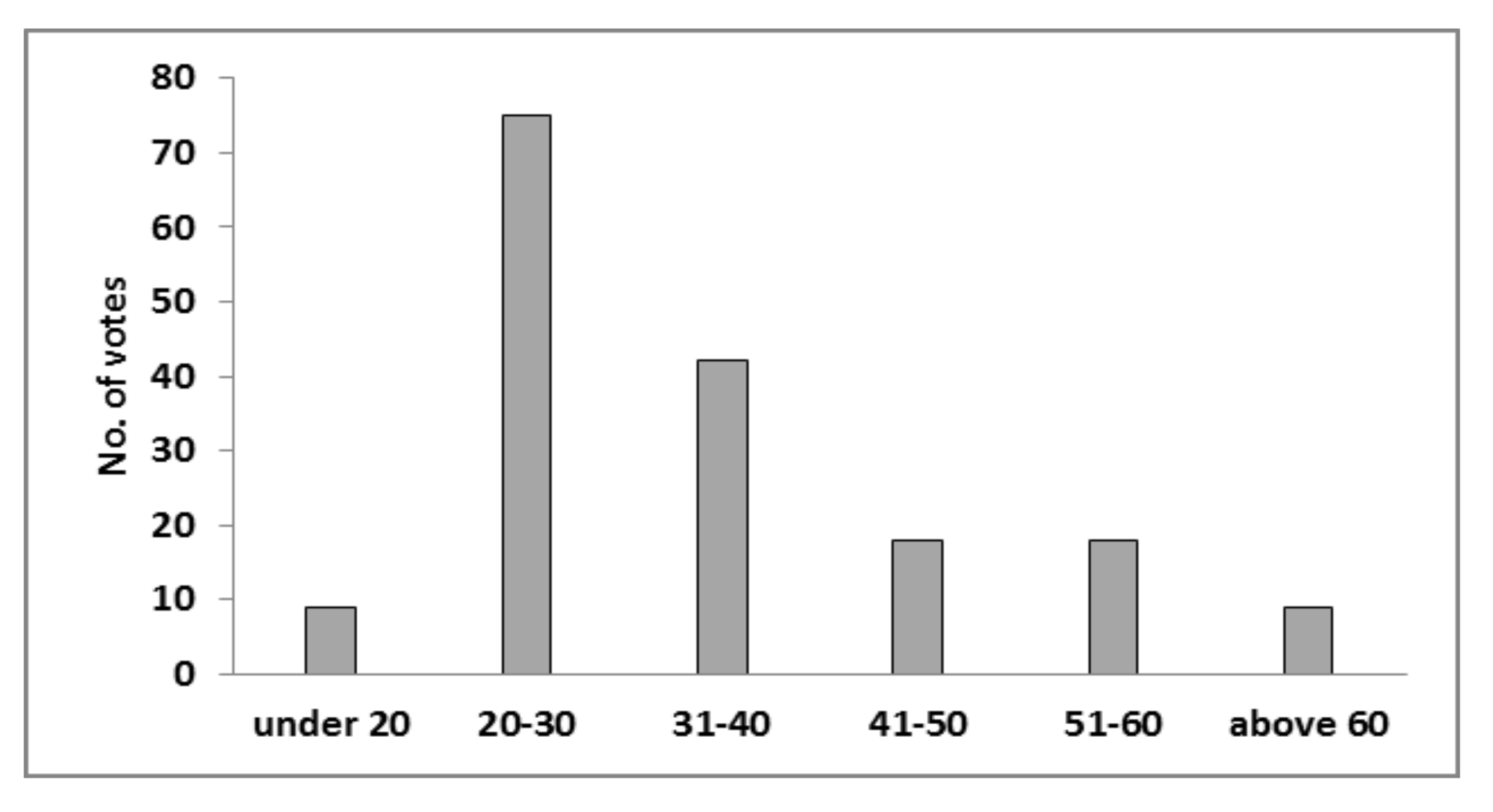 Sustainability 12 09672 g010 Sustainability 12 09672 g010
