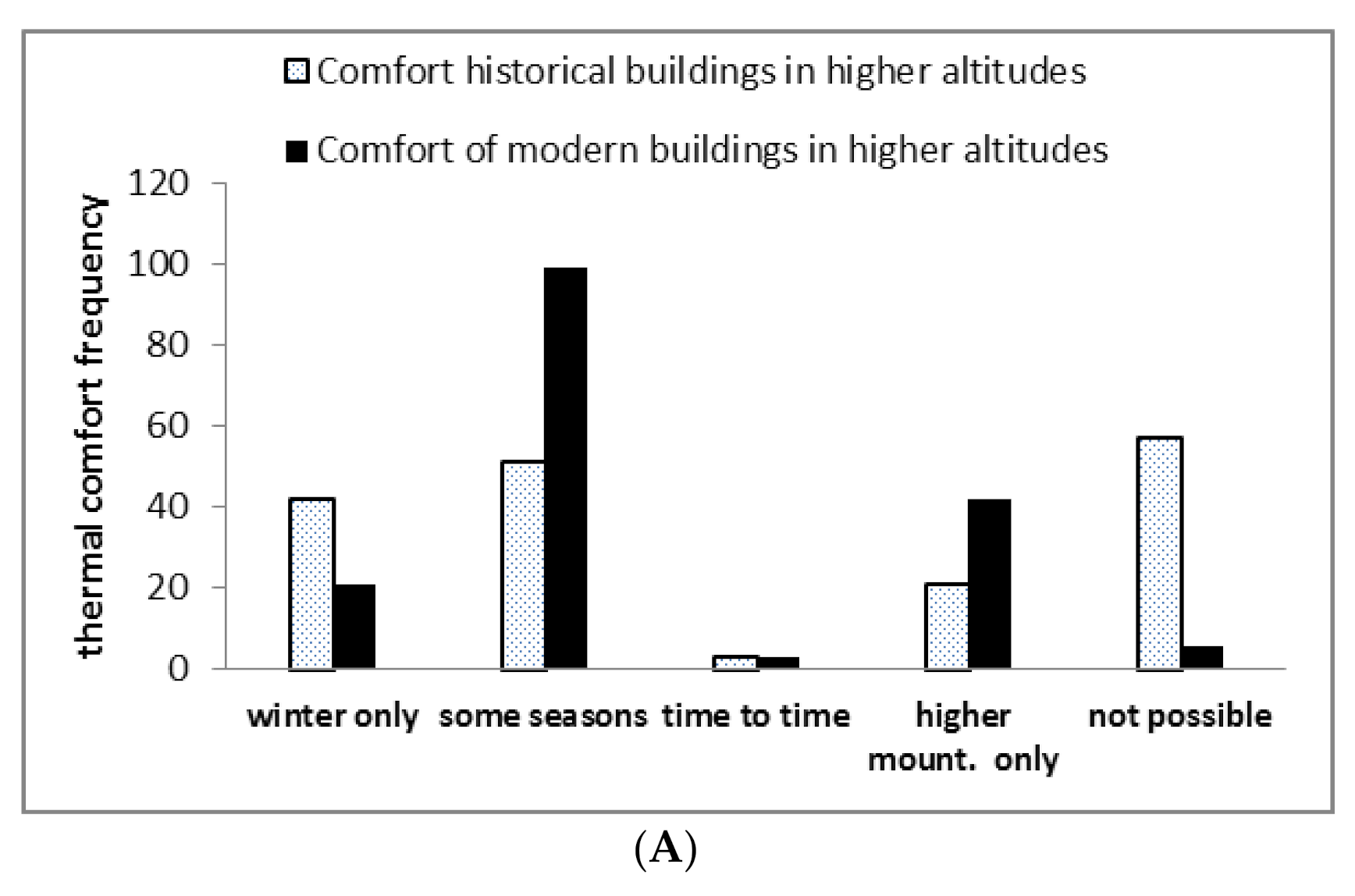 Sustainability 12 09672 g011a Sustainability 12 09672 g011a