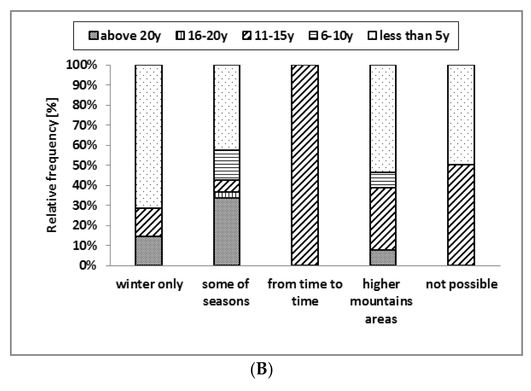 Sustainability 12 09672 g011b Sustainability 12 09672 g011b