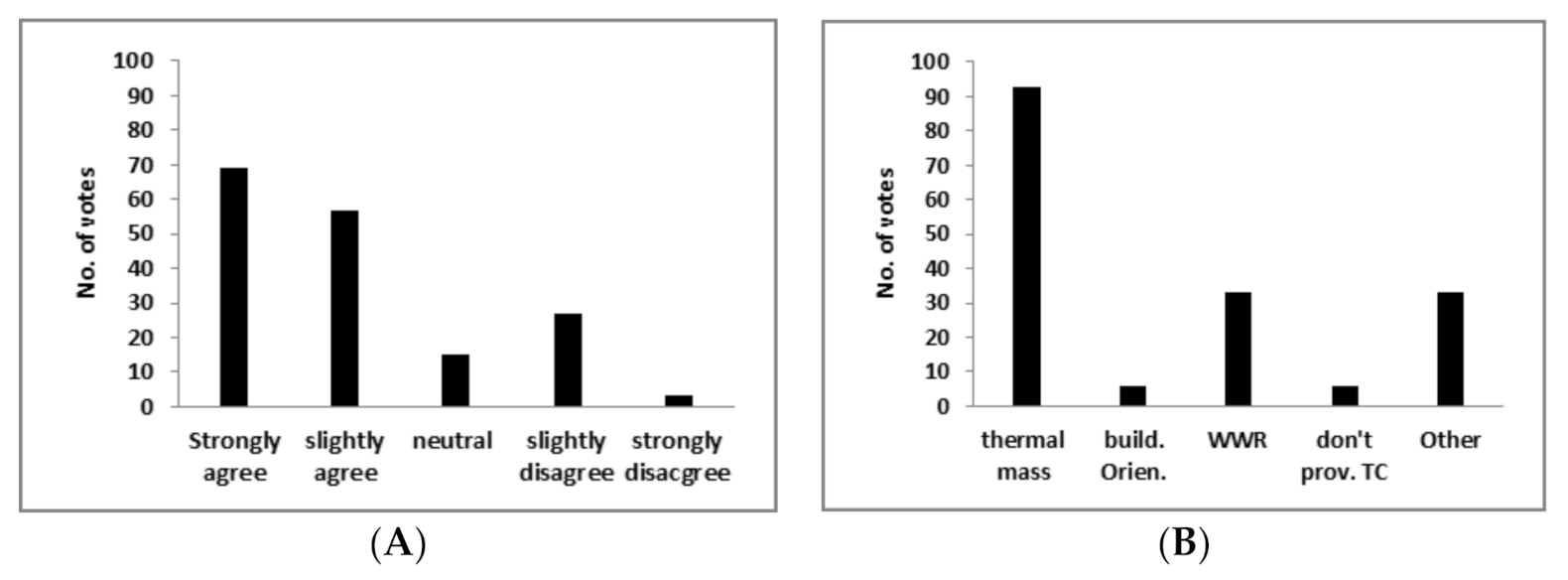 Sustainability 12 09672 g012 Sustainability 12 09672 g012
