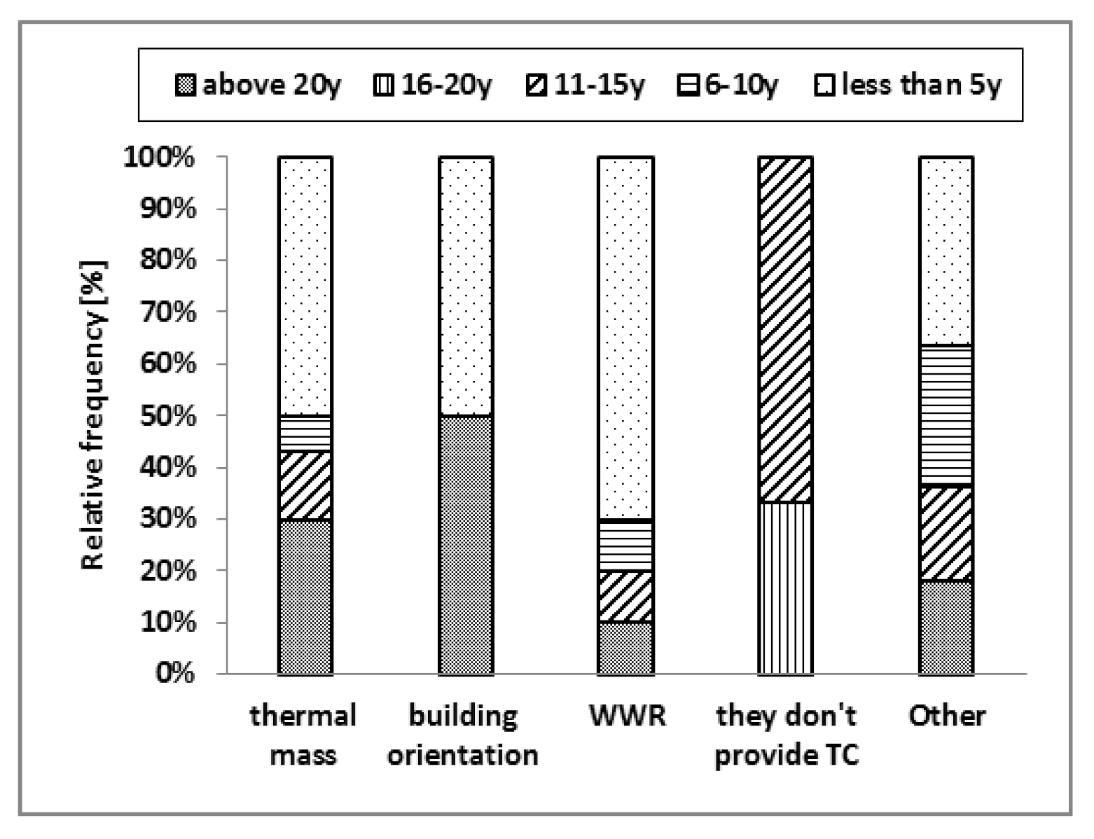 Sustainability 12 09672 g013 Sustainability 12 09672 g013