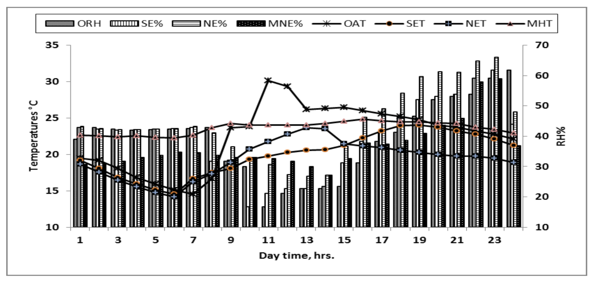 Sustainability 12 09672 g014 Sustainability 12 09672 g014