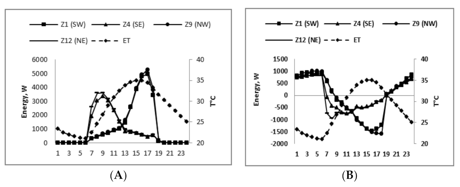 Sustainability 12 09672 g015 Sustainability 12 09672 g015