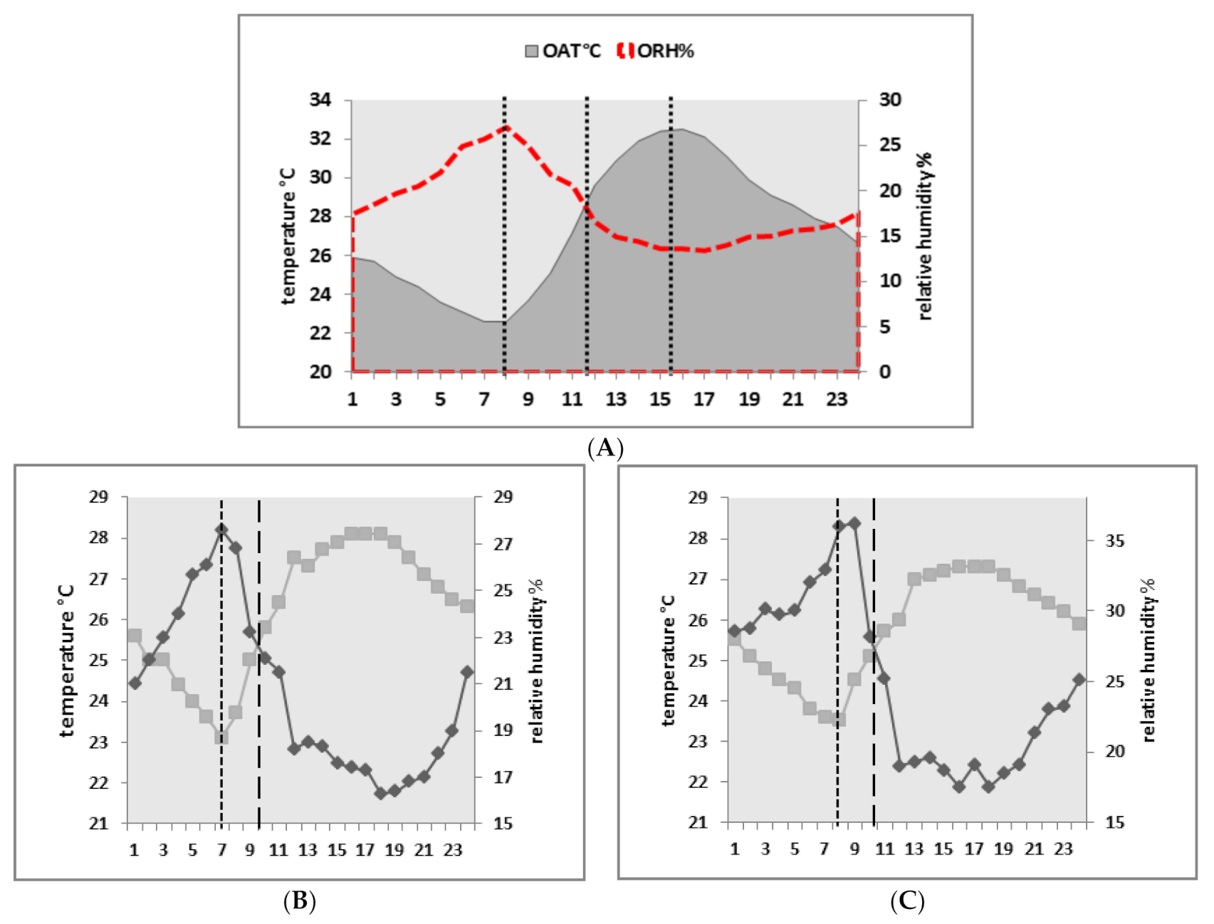 Sustainability 12 09672 g019 Sustainability 12 09672 g019