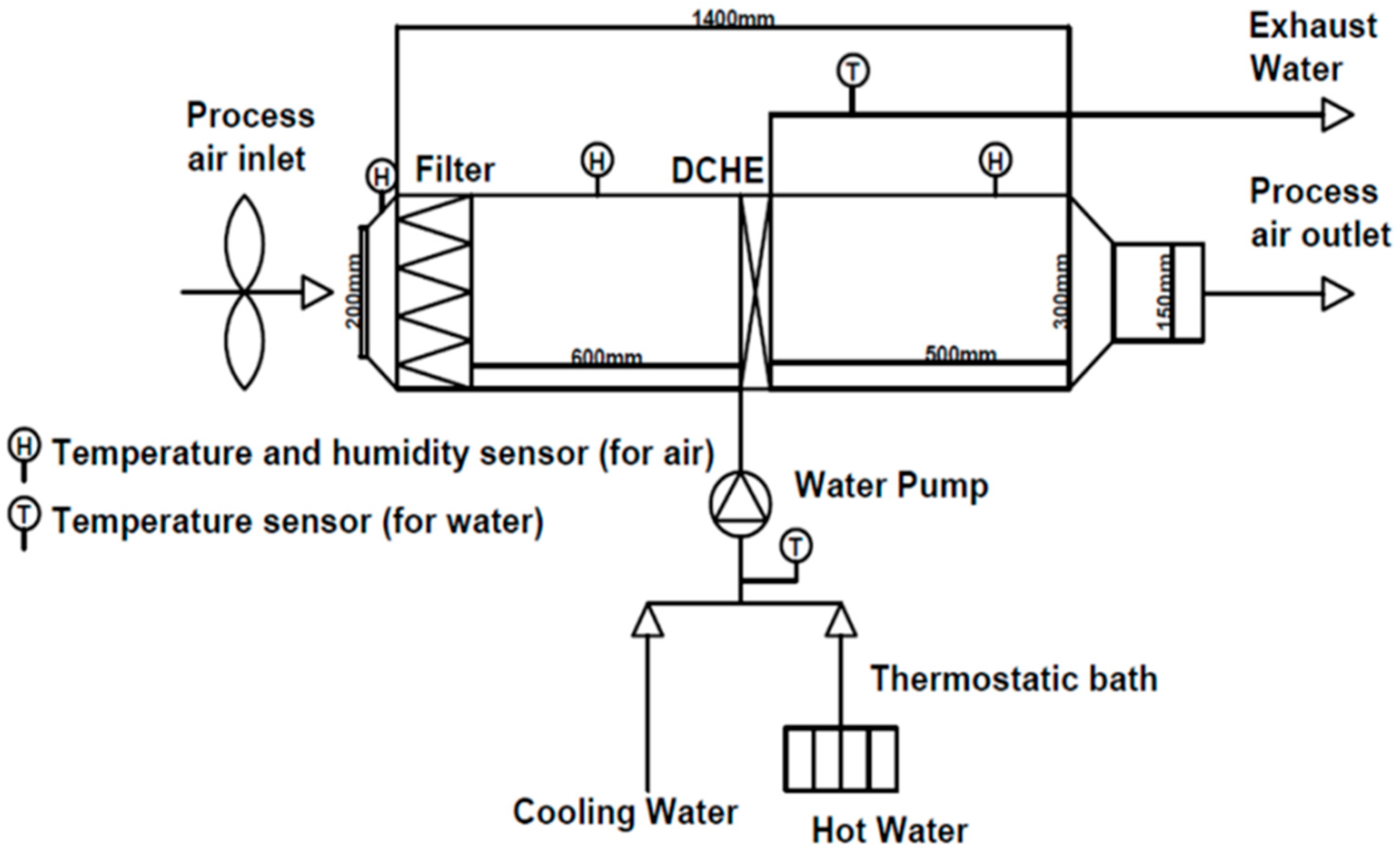 Sustainability 12 09673 g001