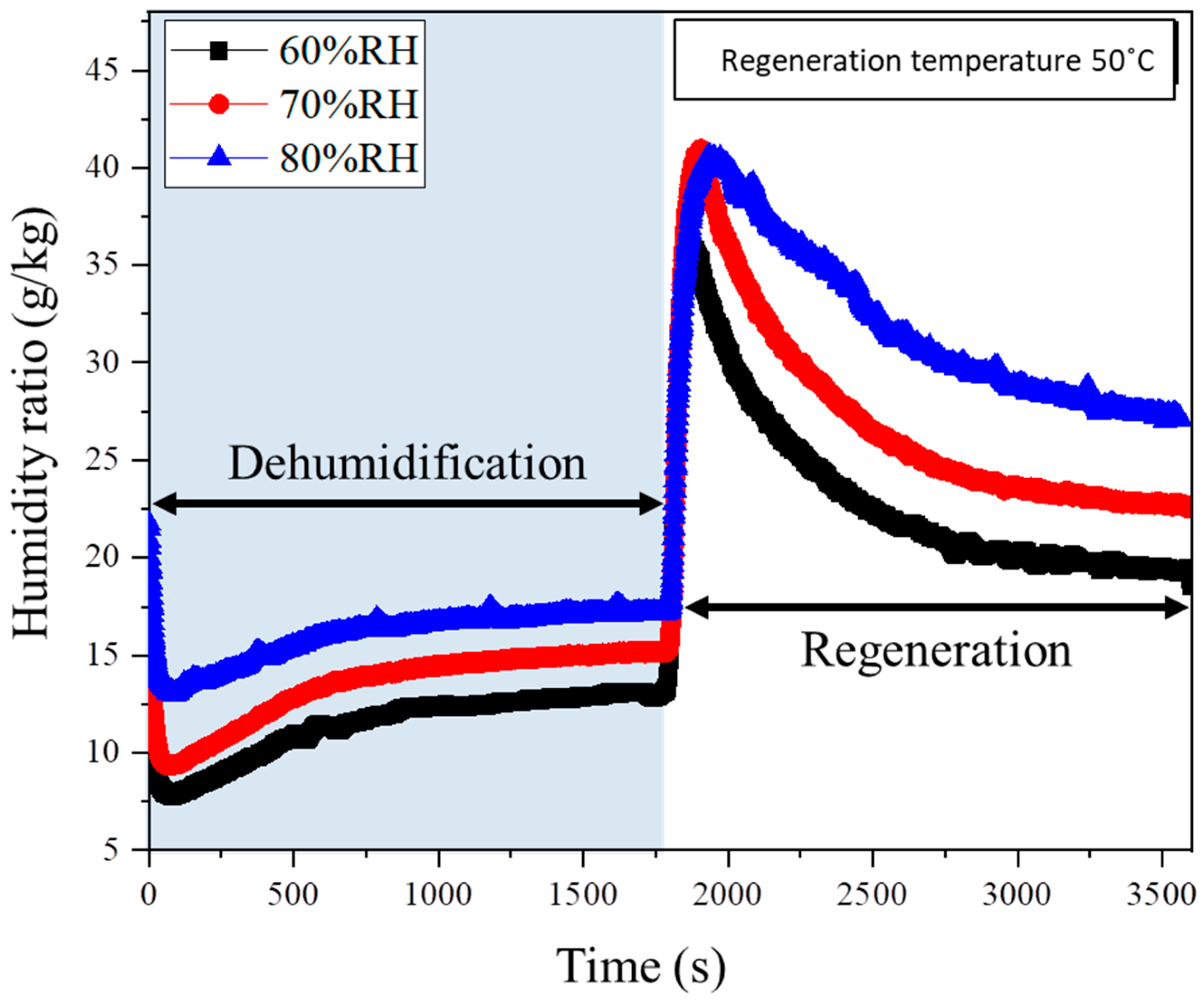 Sustainability 12 09673 g003