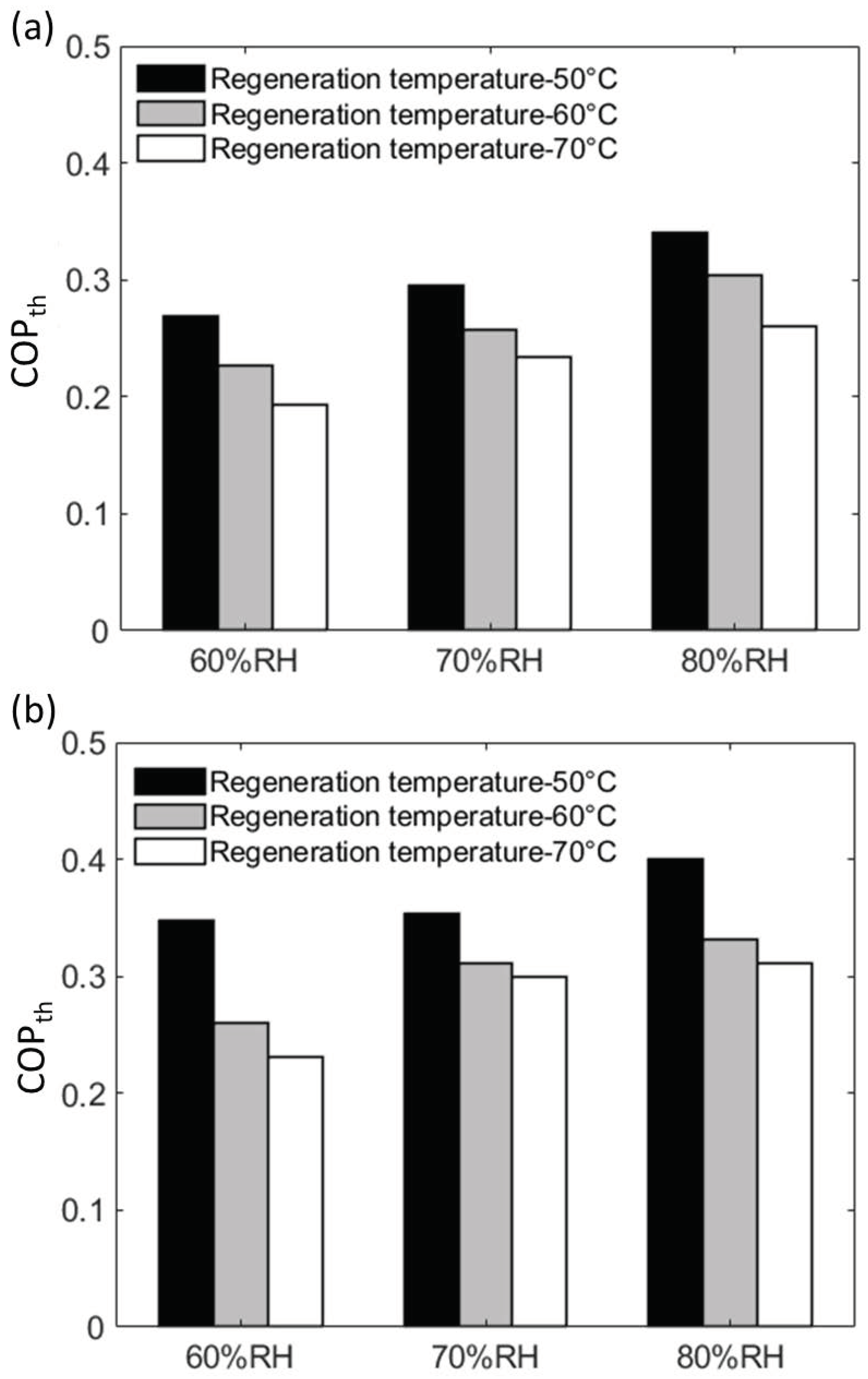 Sustainability 12 09673 g004
