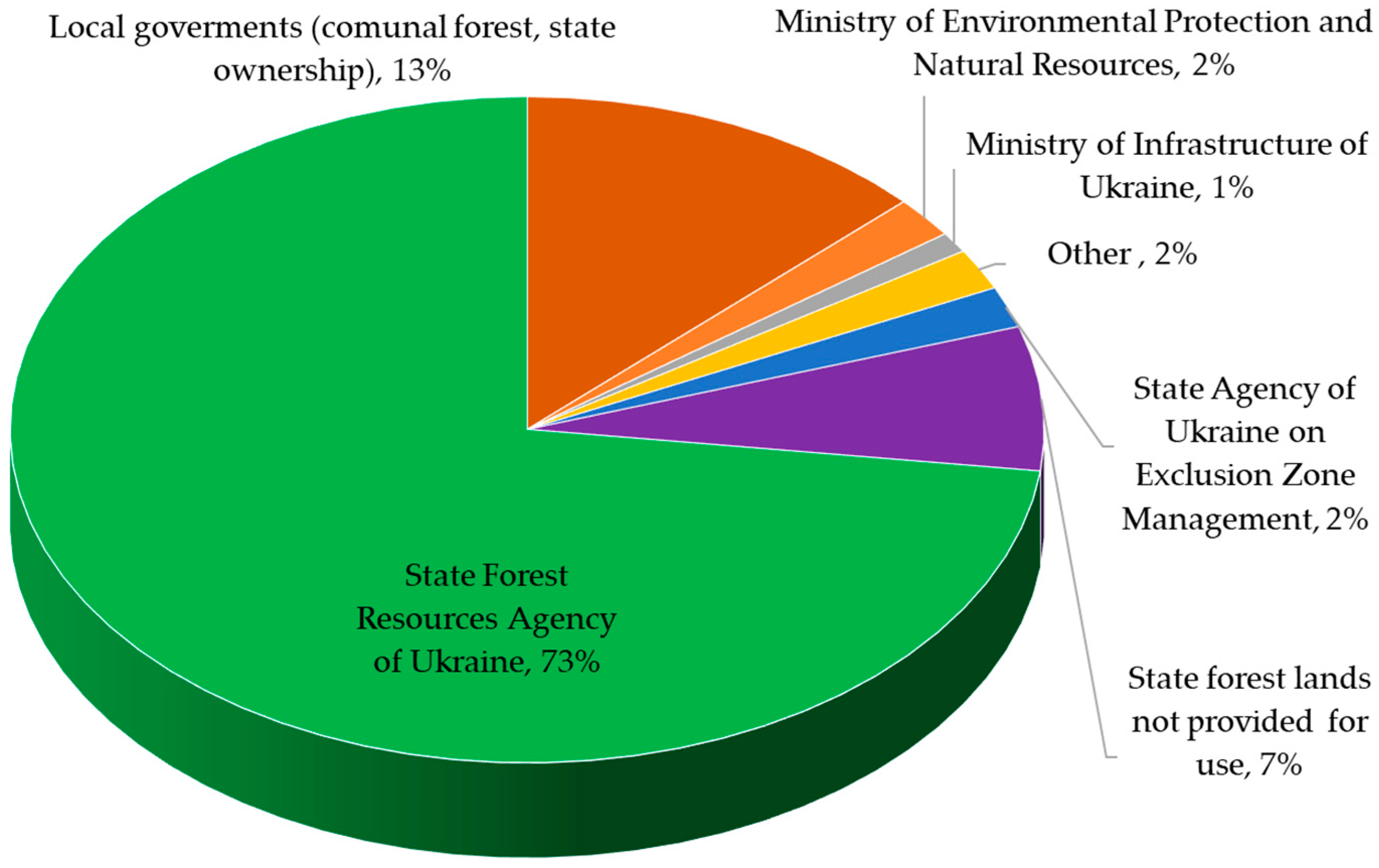 Sustainability 12 09674 g001 Sustainability 12 09674 g001