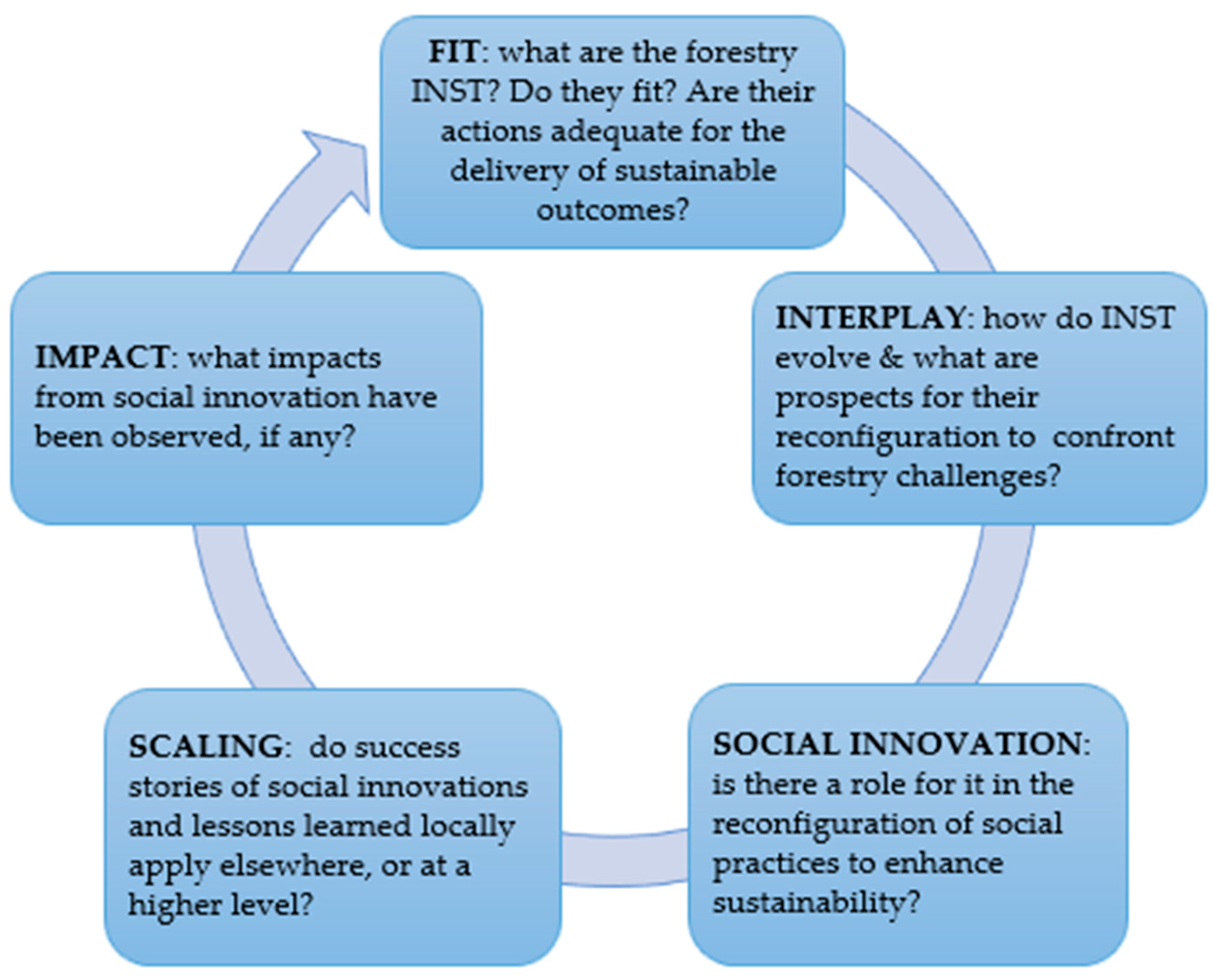 Sustainability 12 09674 g002 Sustainability 12 09674 g002