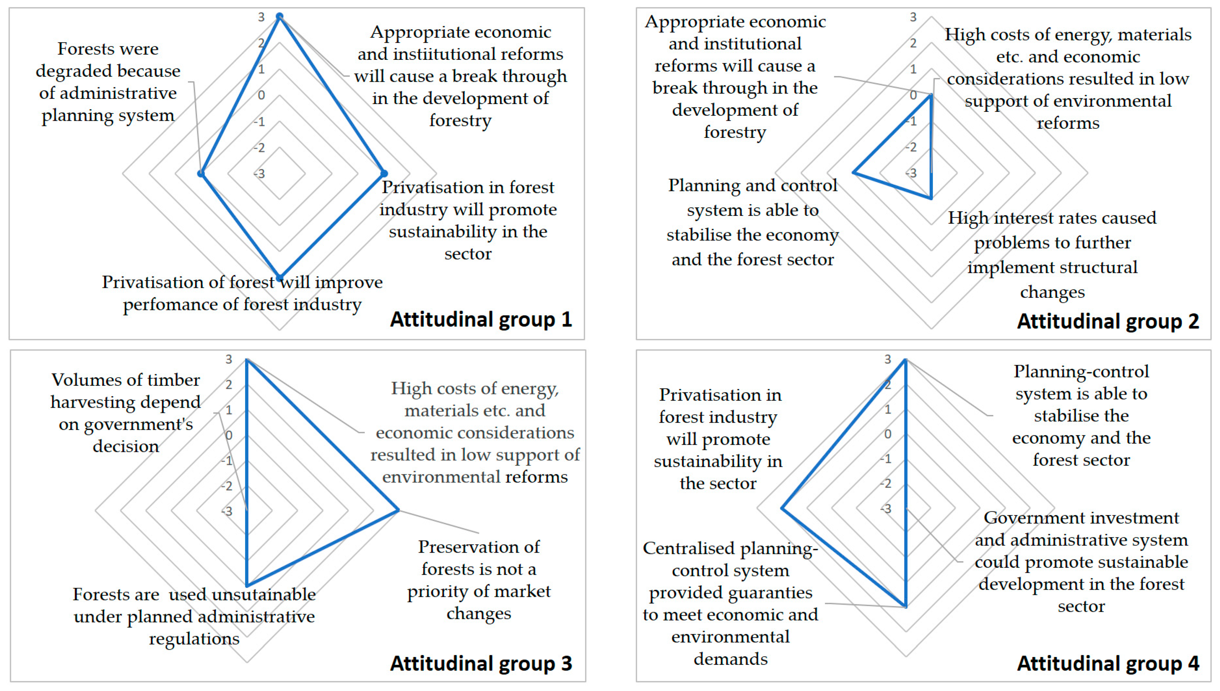 Sustainability 12 09674 g003 Sustainability 12 09674 g003