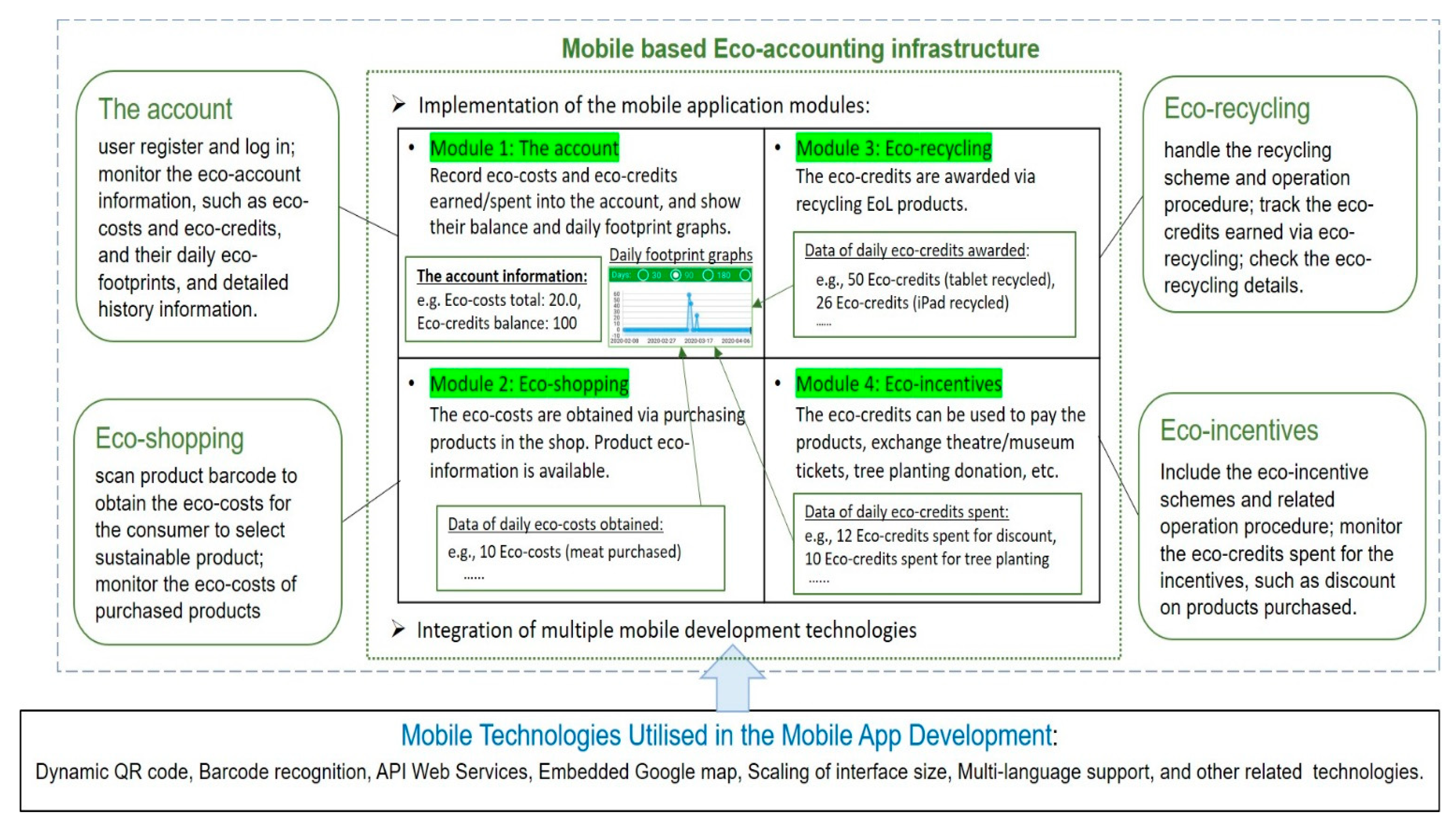 Sustainability 12 09675 g001 Sustainability 12 09675 g001