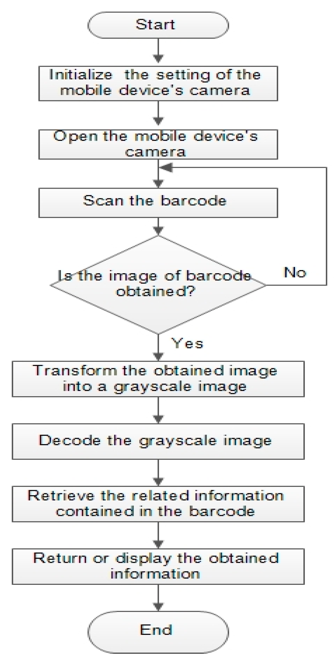 Sustainability 12 09675 g003 Sustainability 12 09675 g003