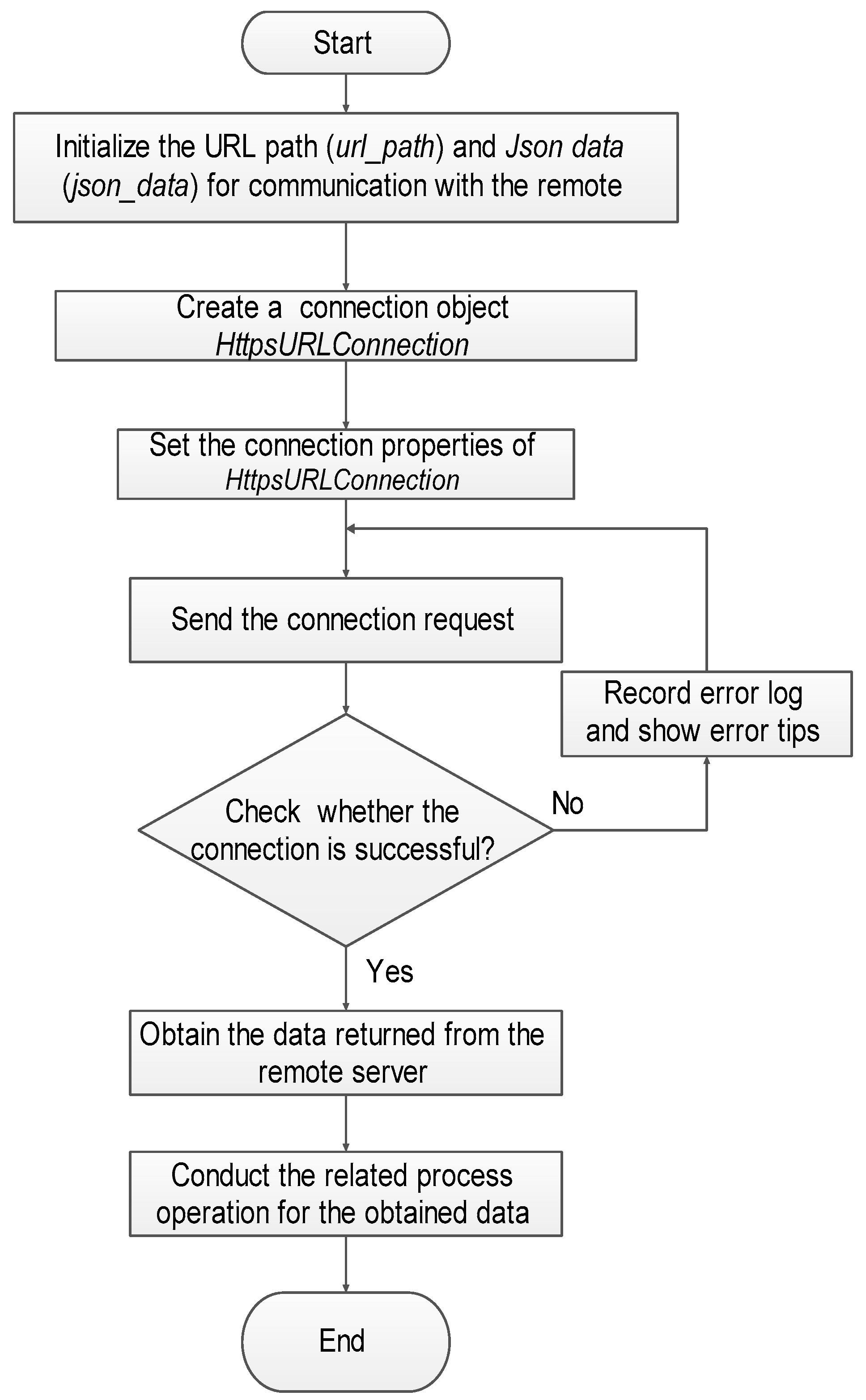 Sustainability 12 09675 g005 Sustainability 12 09675 g005