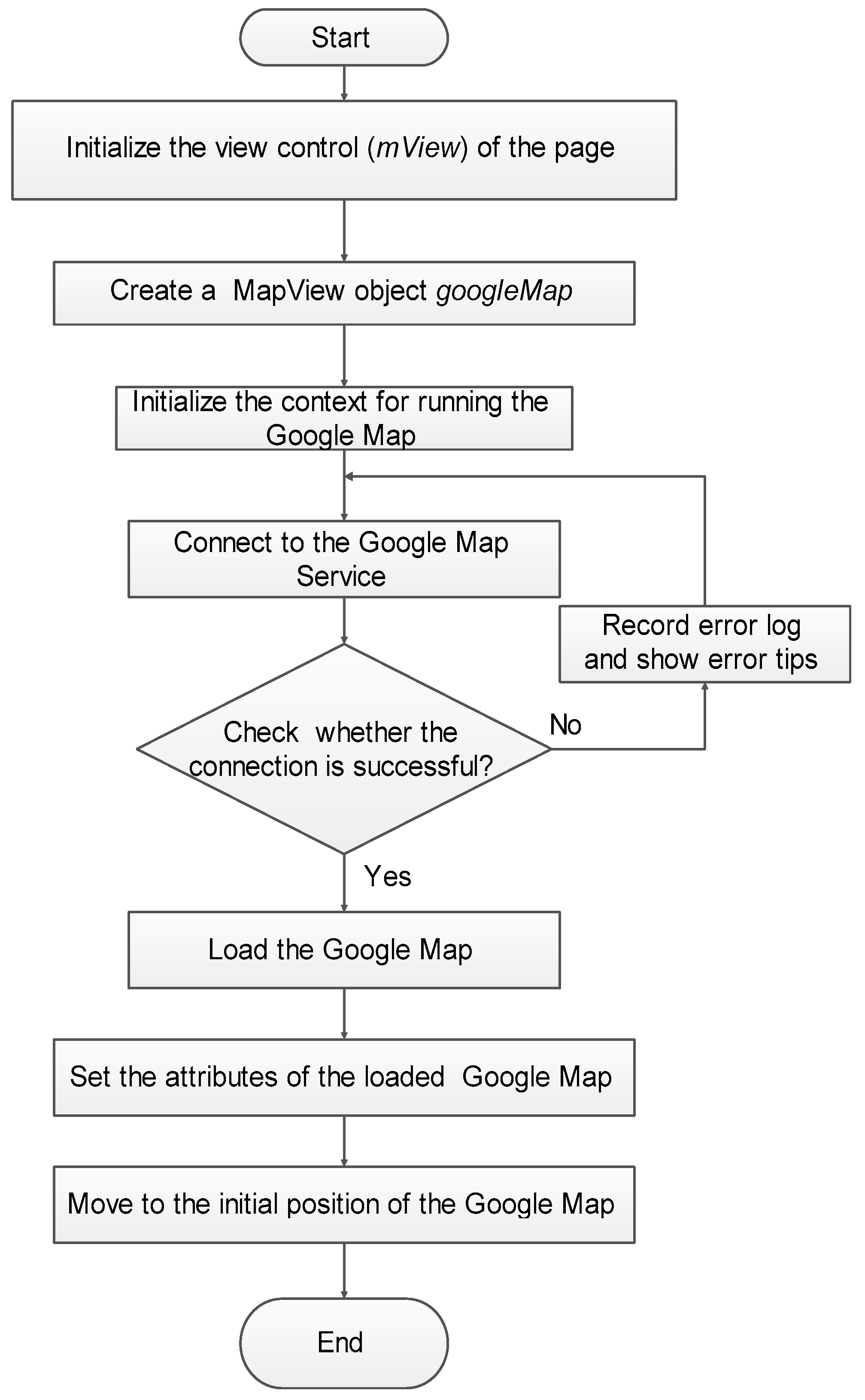 Sustainability 12 09675 g006 Sustainability 12 09675 g006