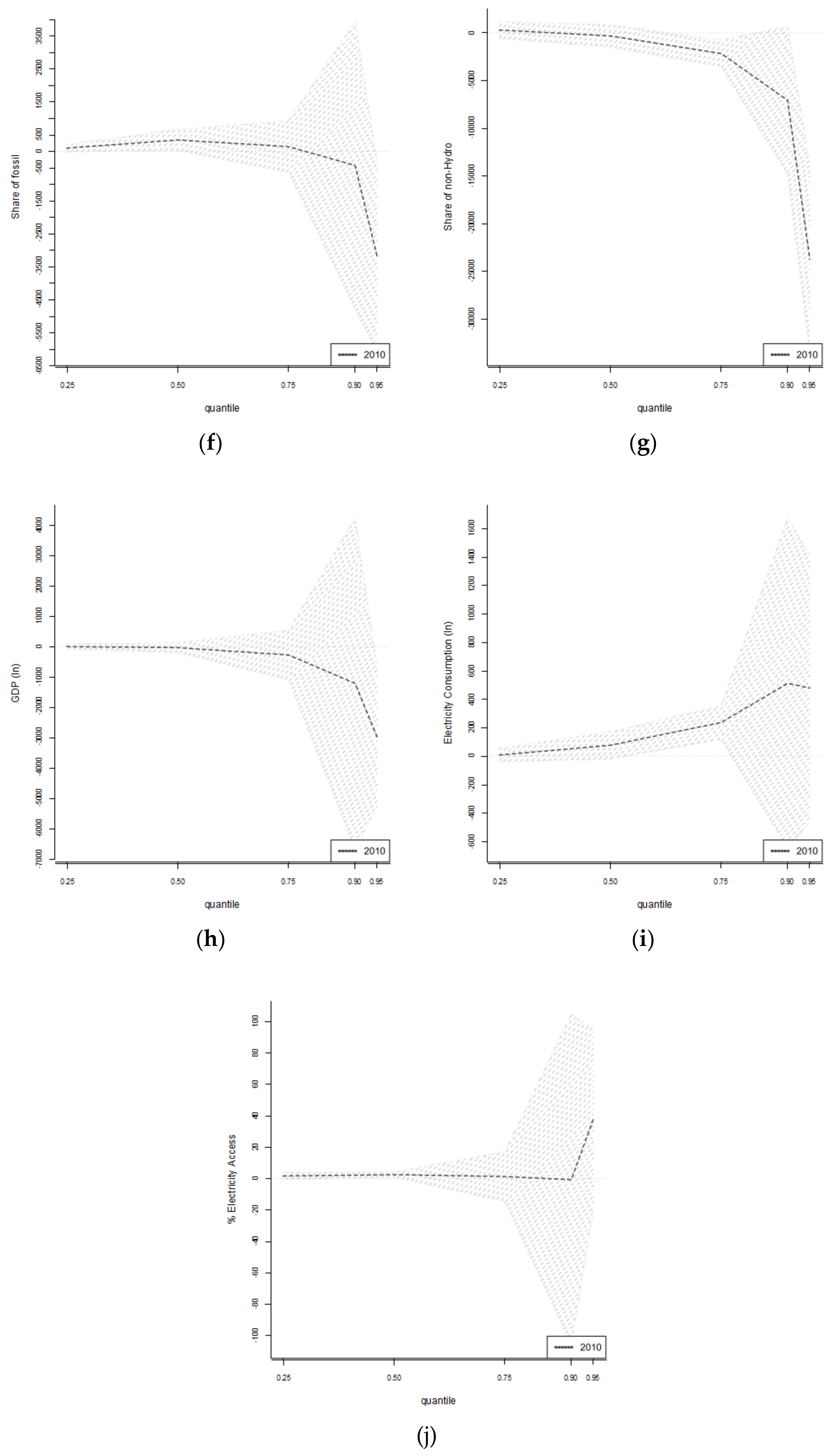 Sustainability 12 09676 g0a1b