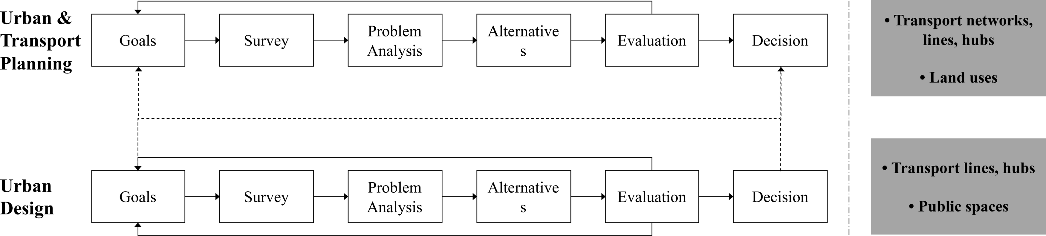Sustainability 12 09677 g001 Sustainability 12 09677 g001