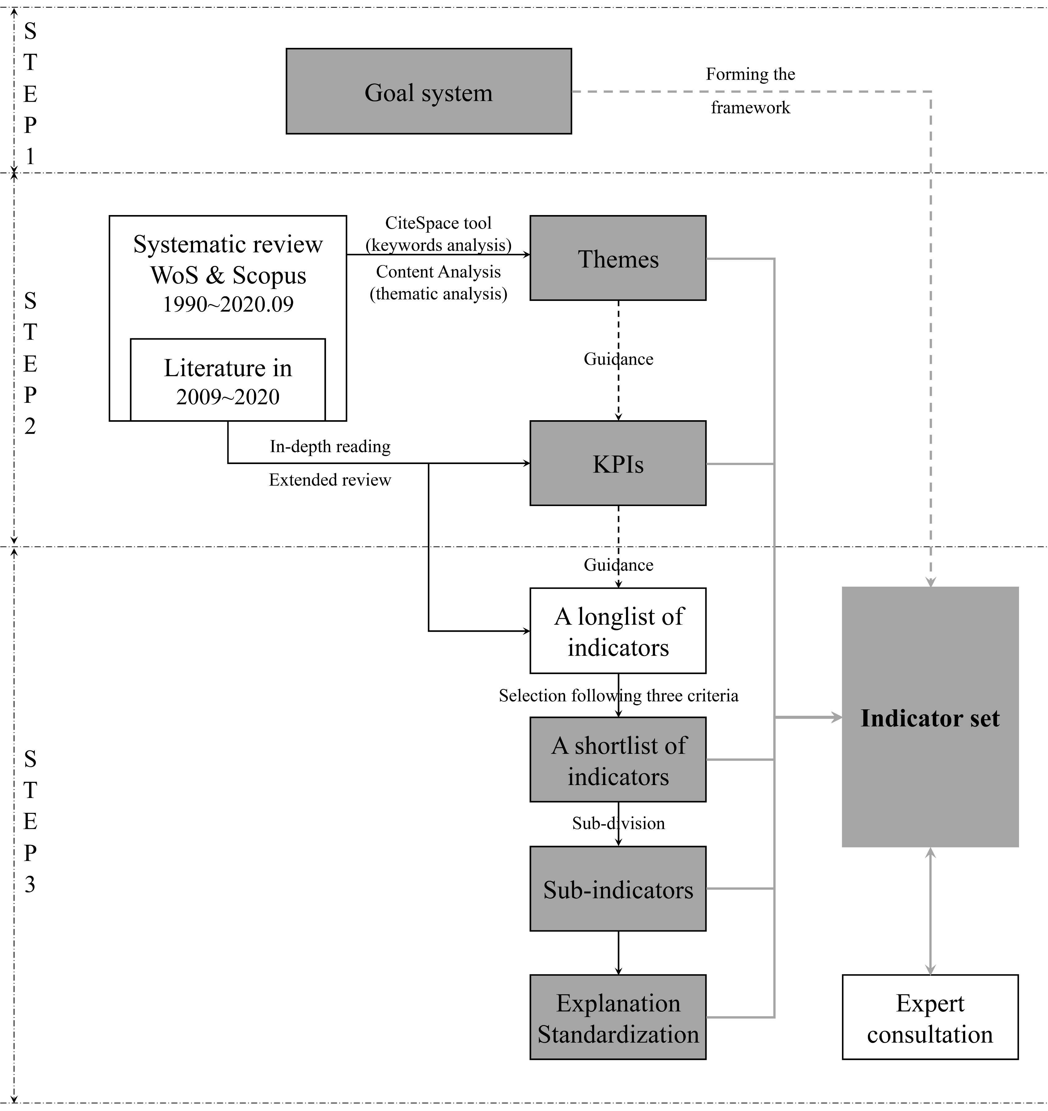 Sustainability 12 09677 g002 Sustainability 12 09677 g002