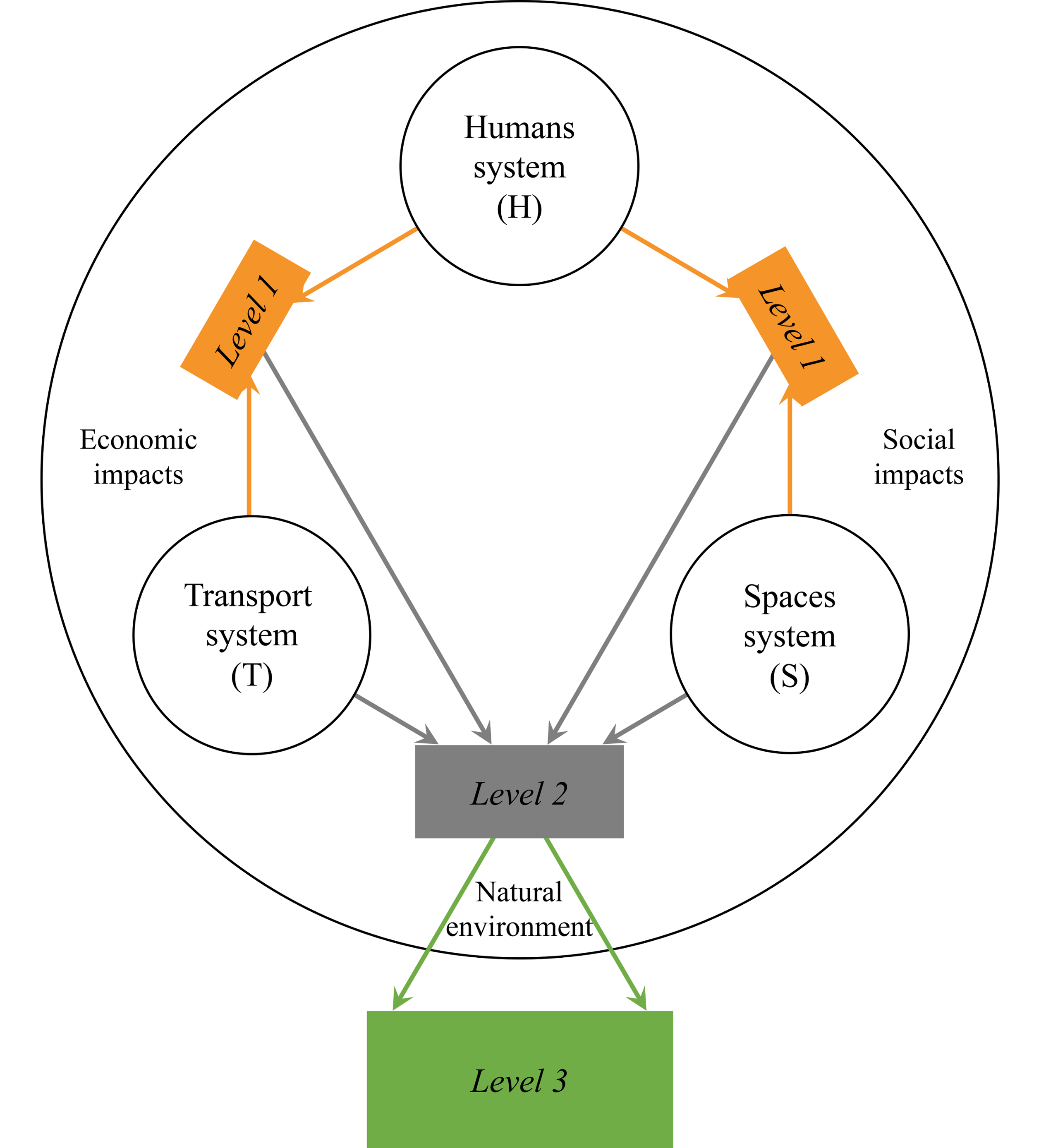 Sustainability 12 09677 g003 Sustainability 12 09677 g003
