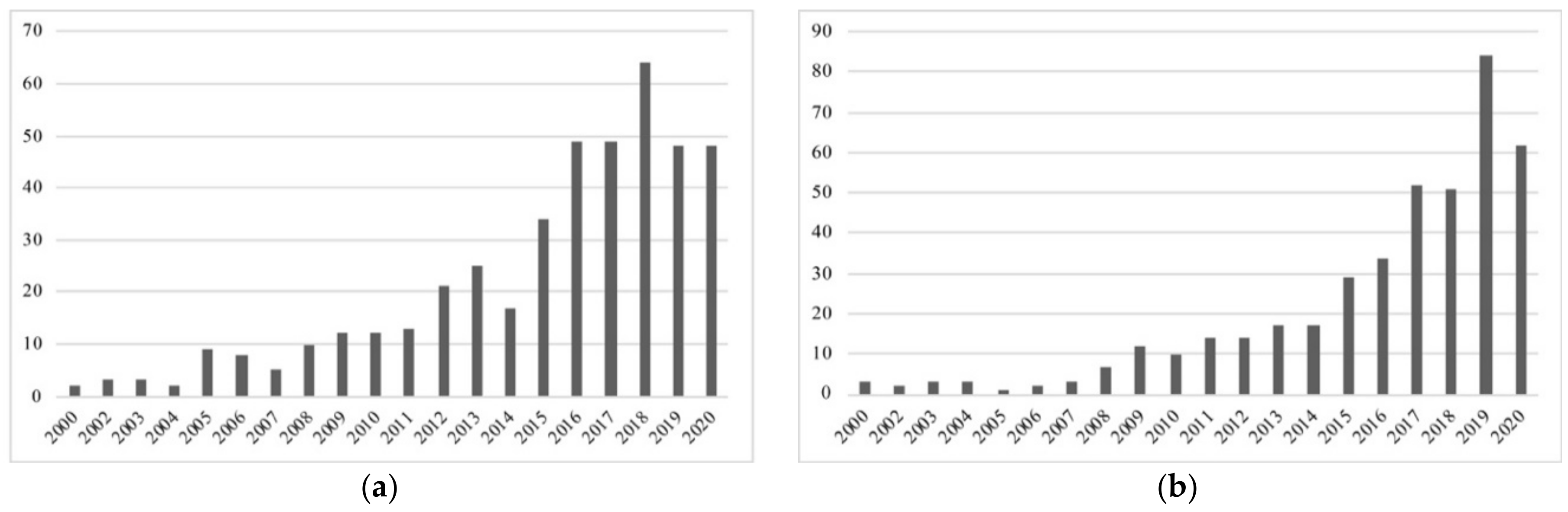 Sustainability 12 09677 g004 Sustainability 12 09677 g004