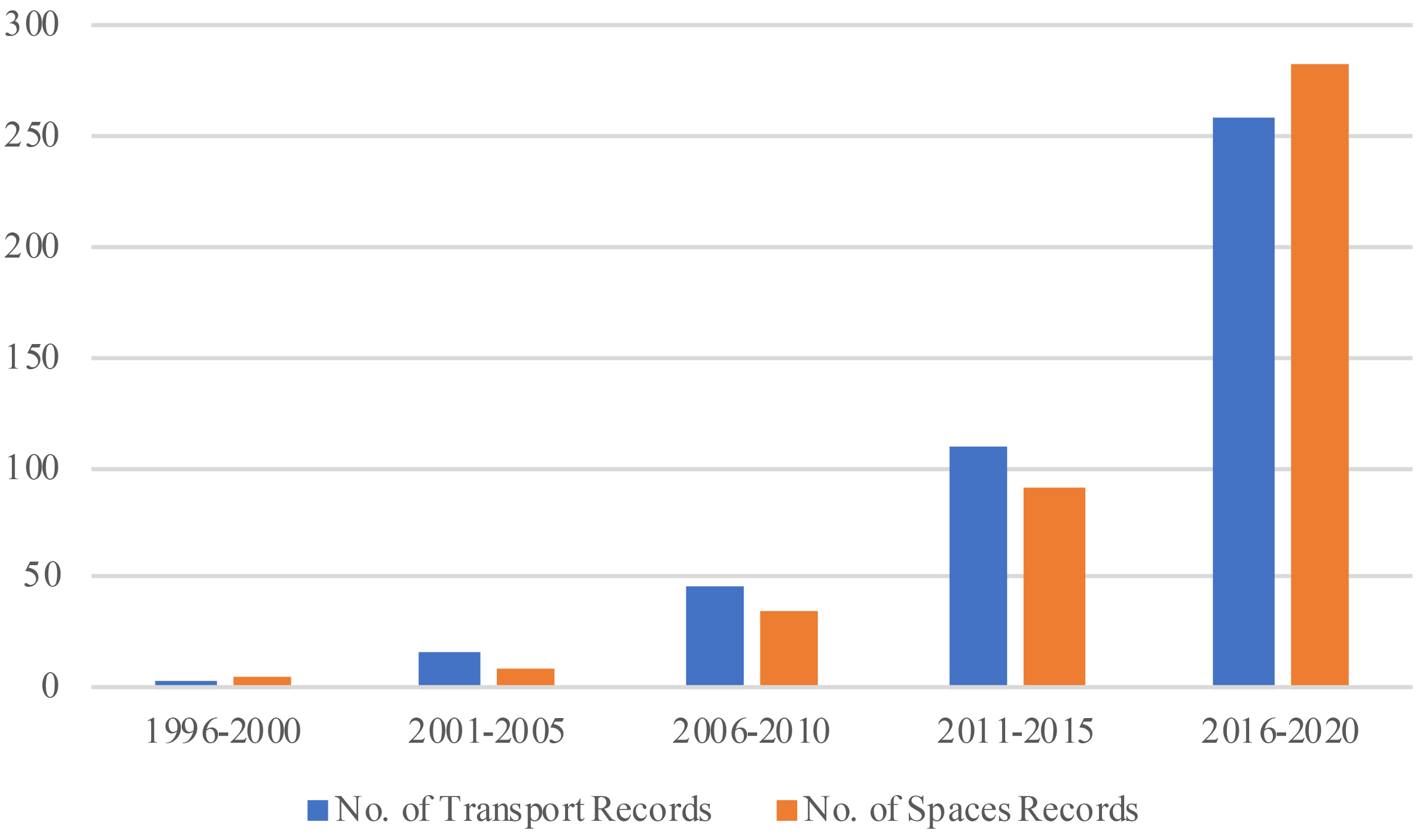Sustainability 12 09677 g005 Sustainability 12 09677 g005