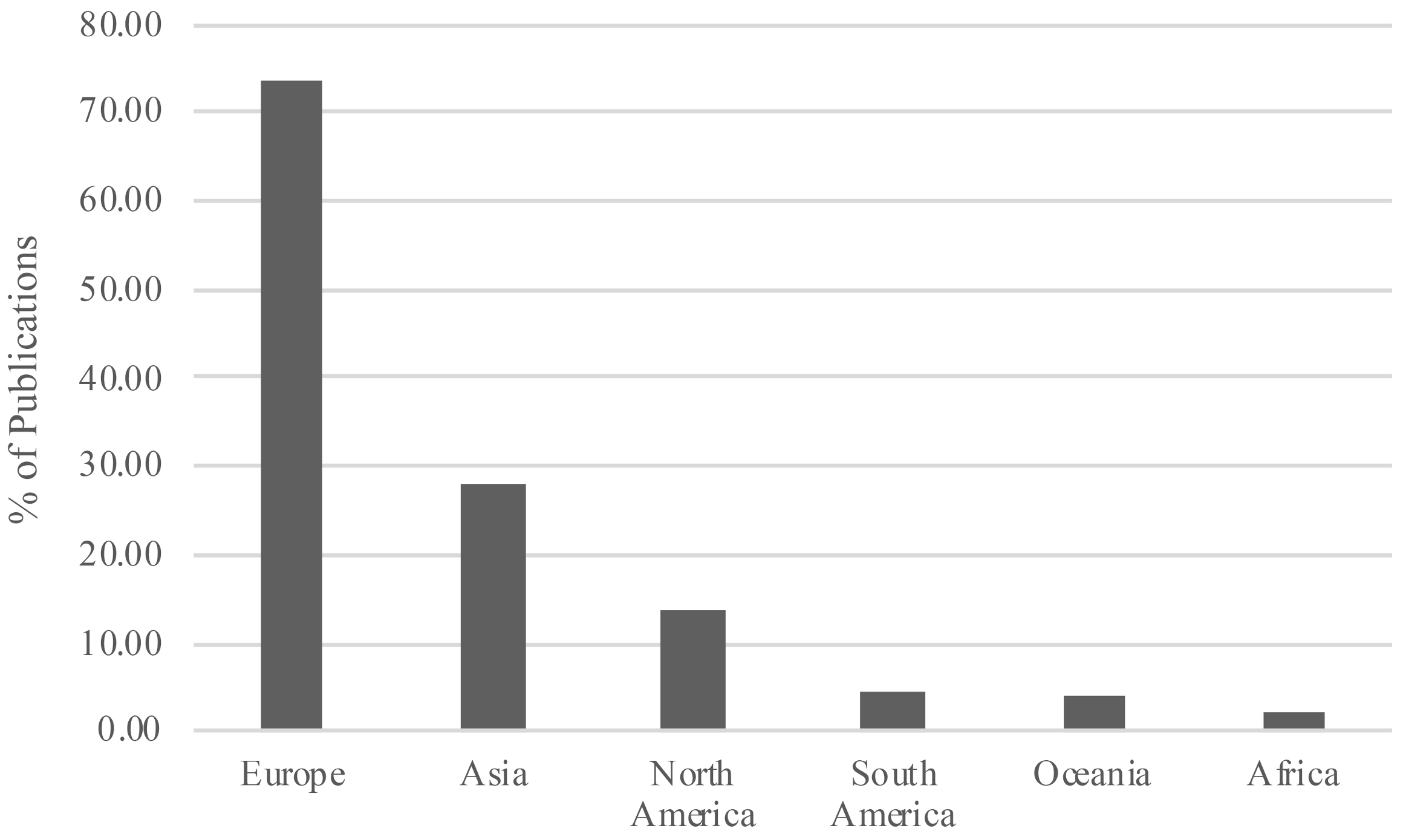 Sustainability 12 09677 g006 Sustainability 12 09677 g006