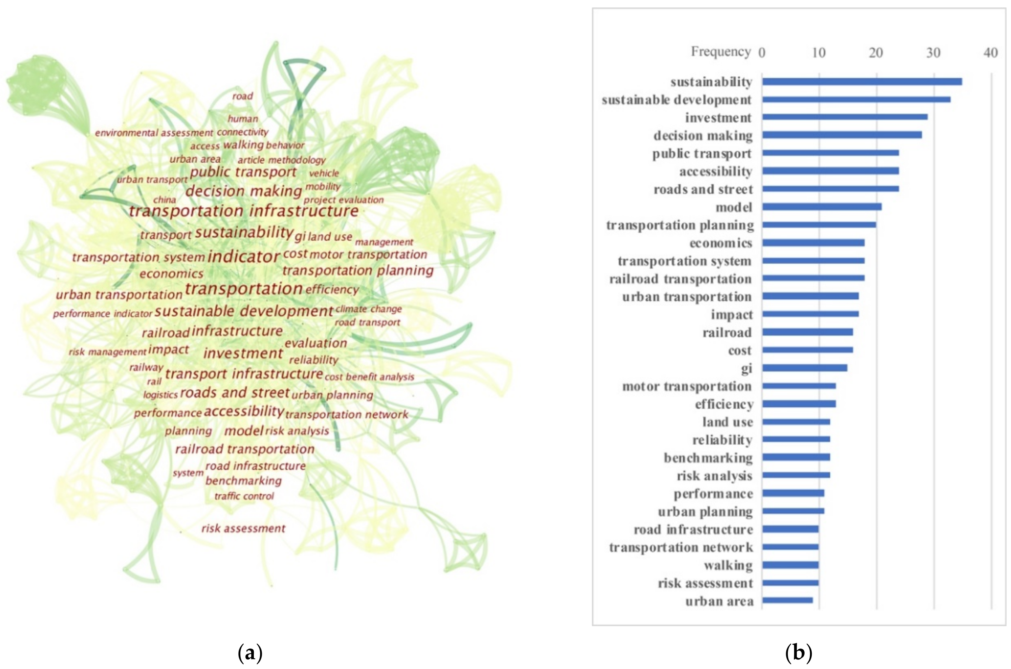 Sustainability 12 09677 g010 Sustainability 12 09677 g010