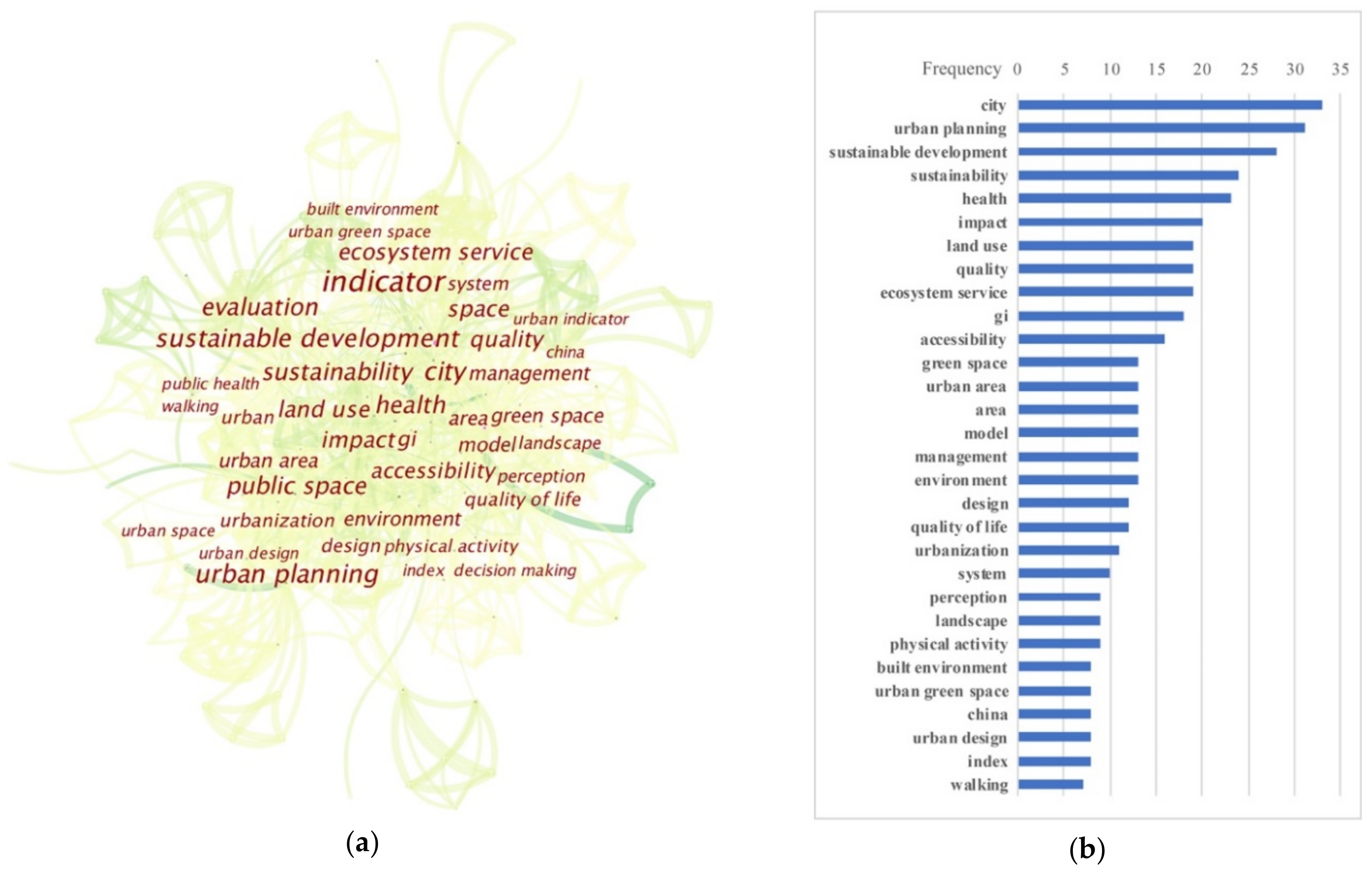 Sustainability 12 09677 g011 Sustainability 12 09677 g011