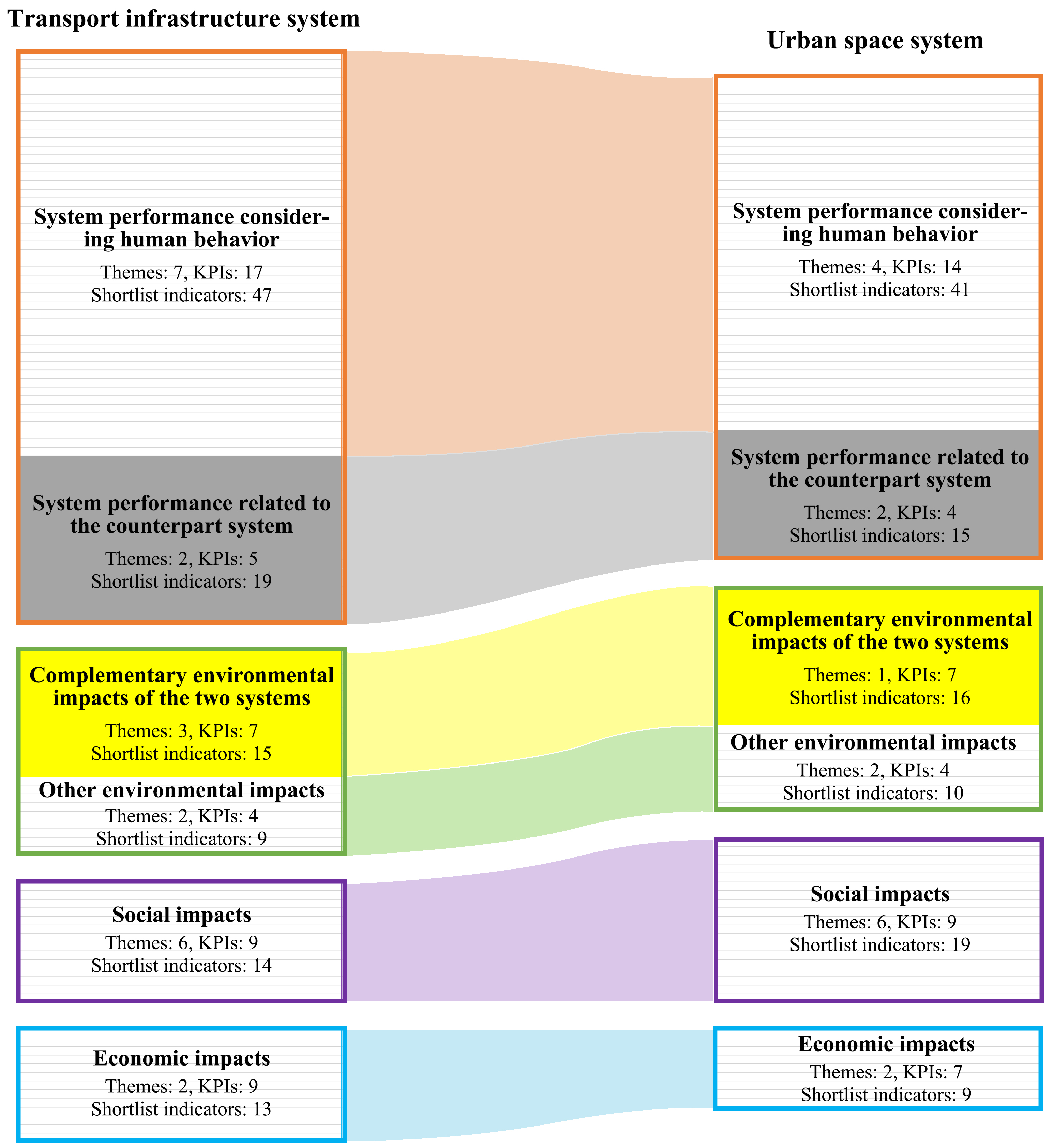 Sustainability 12 09677 g013 Sustainability 12 09677 g013
