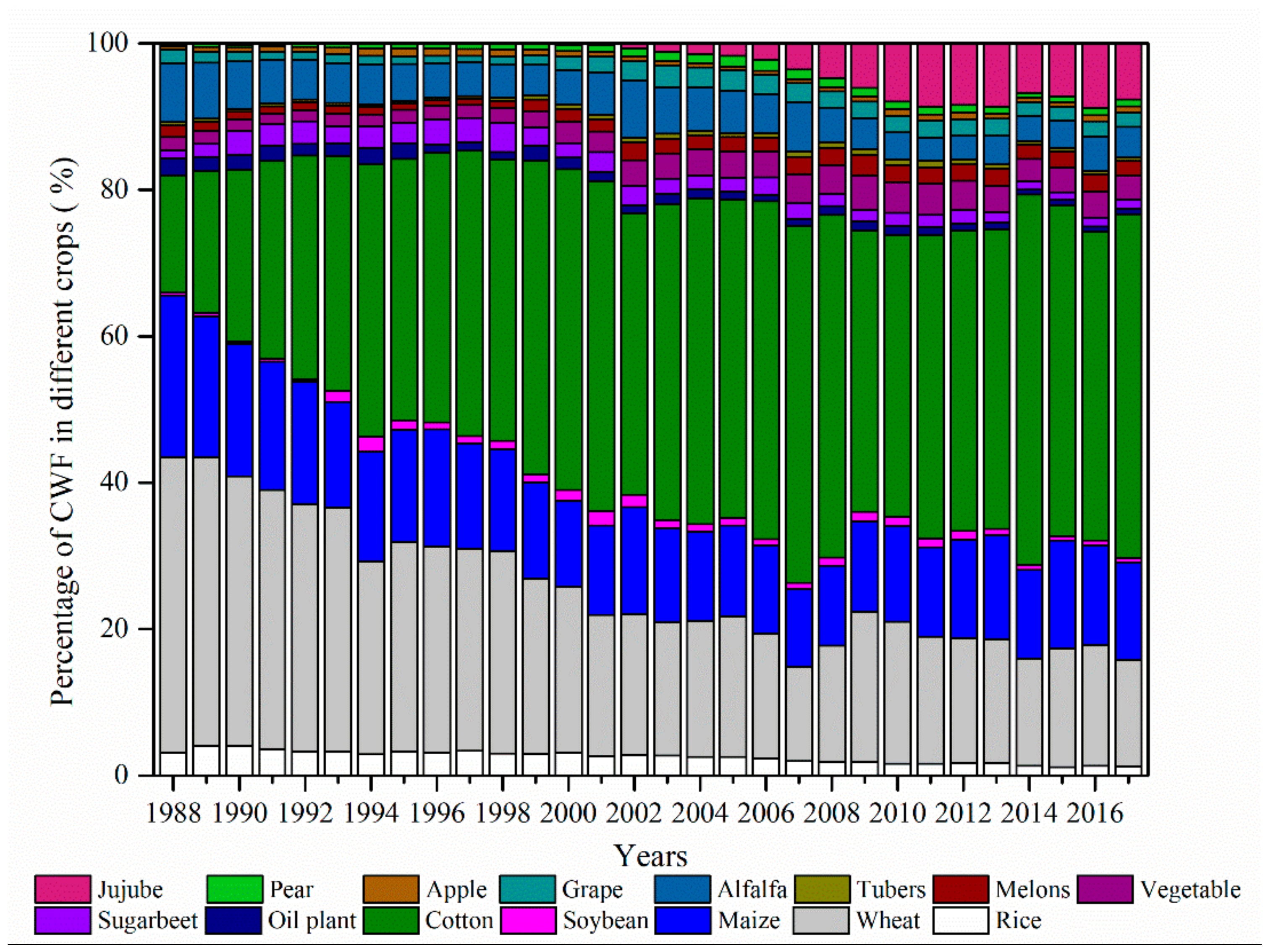 Sustainability 12 09678 g001