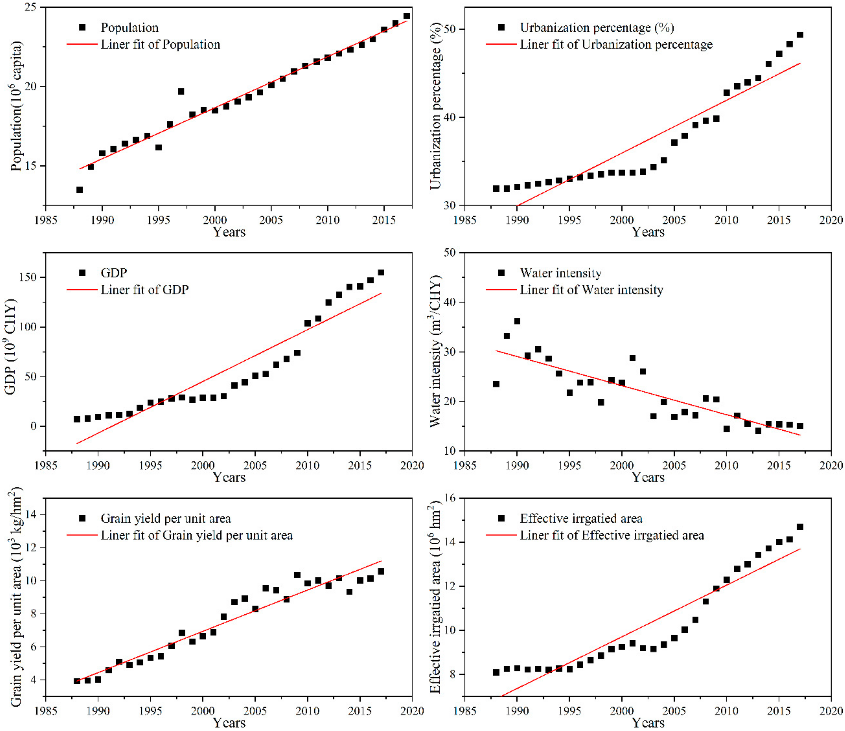 Sustainability 12 09678 g002