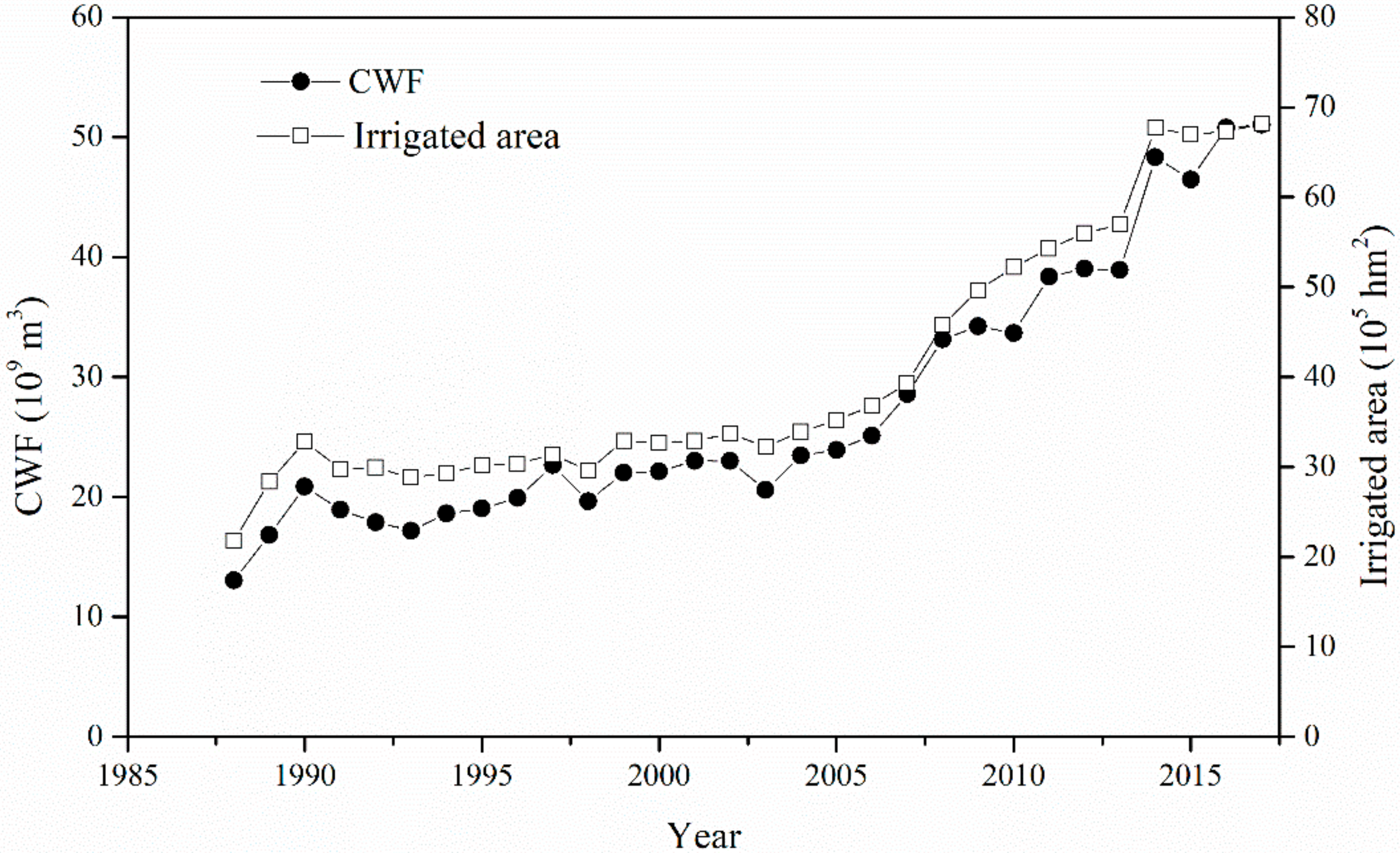 Sustainability 12 09678 g003