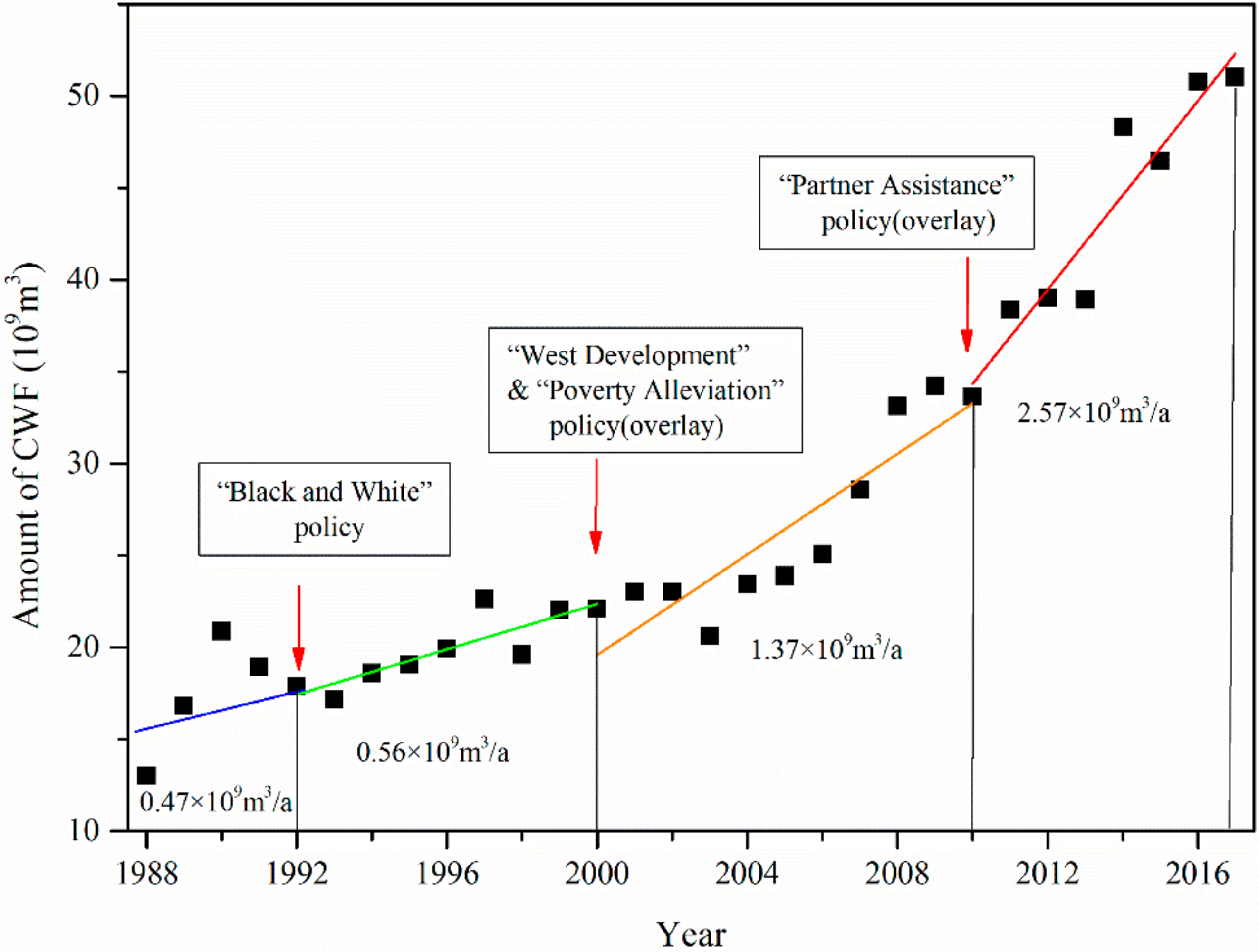 Sustainability 12 09678 g004