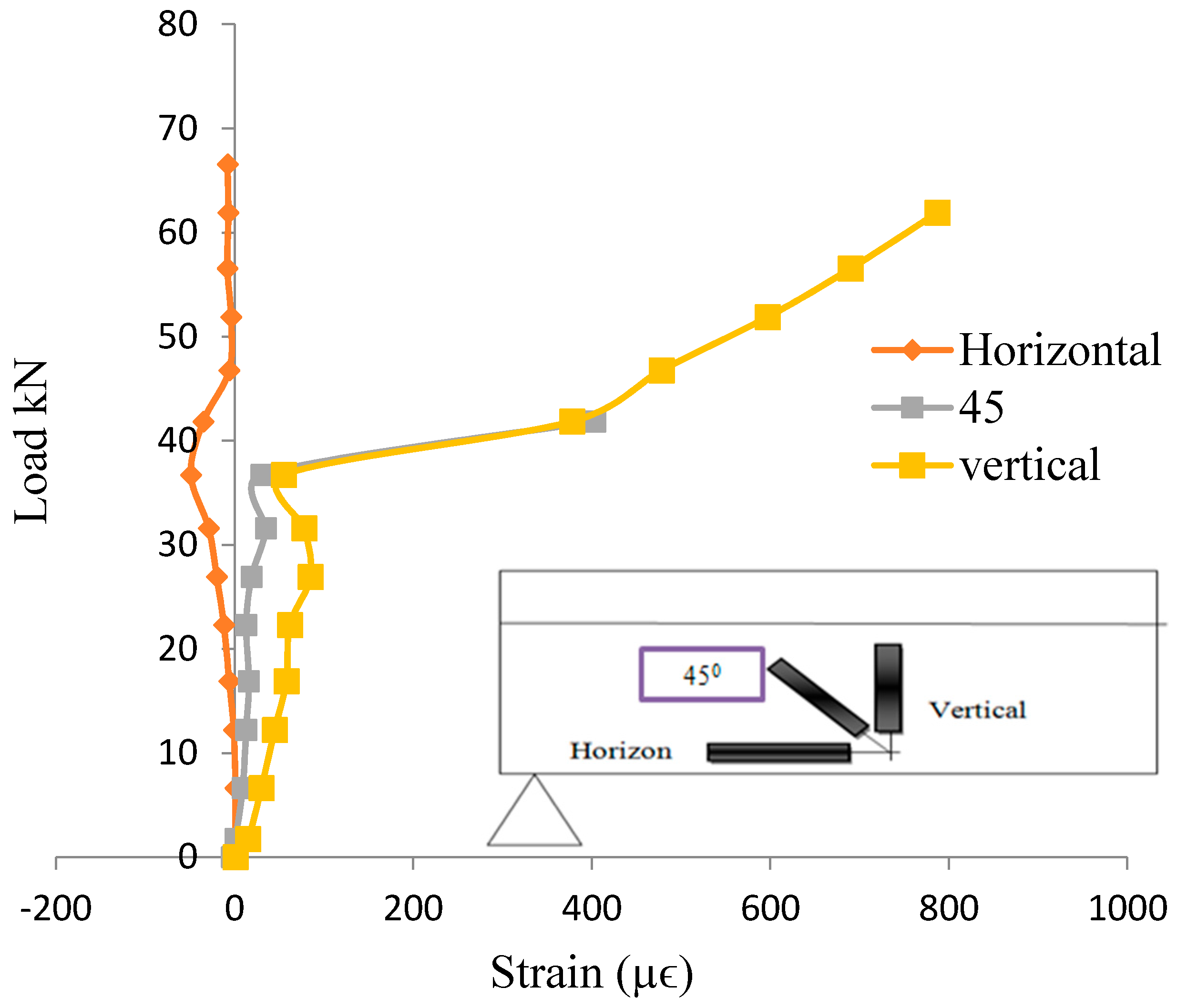 Sustainability 12 09679 g007