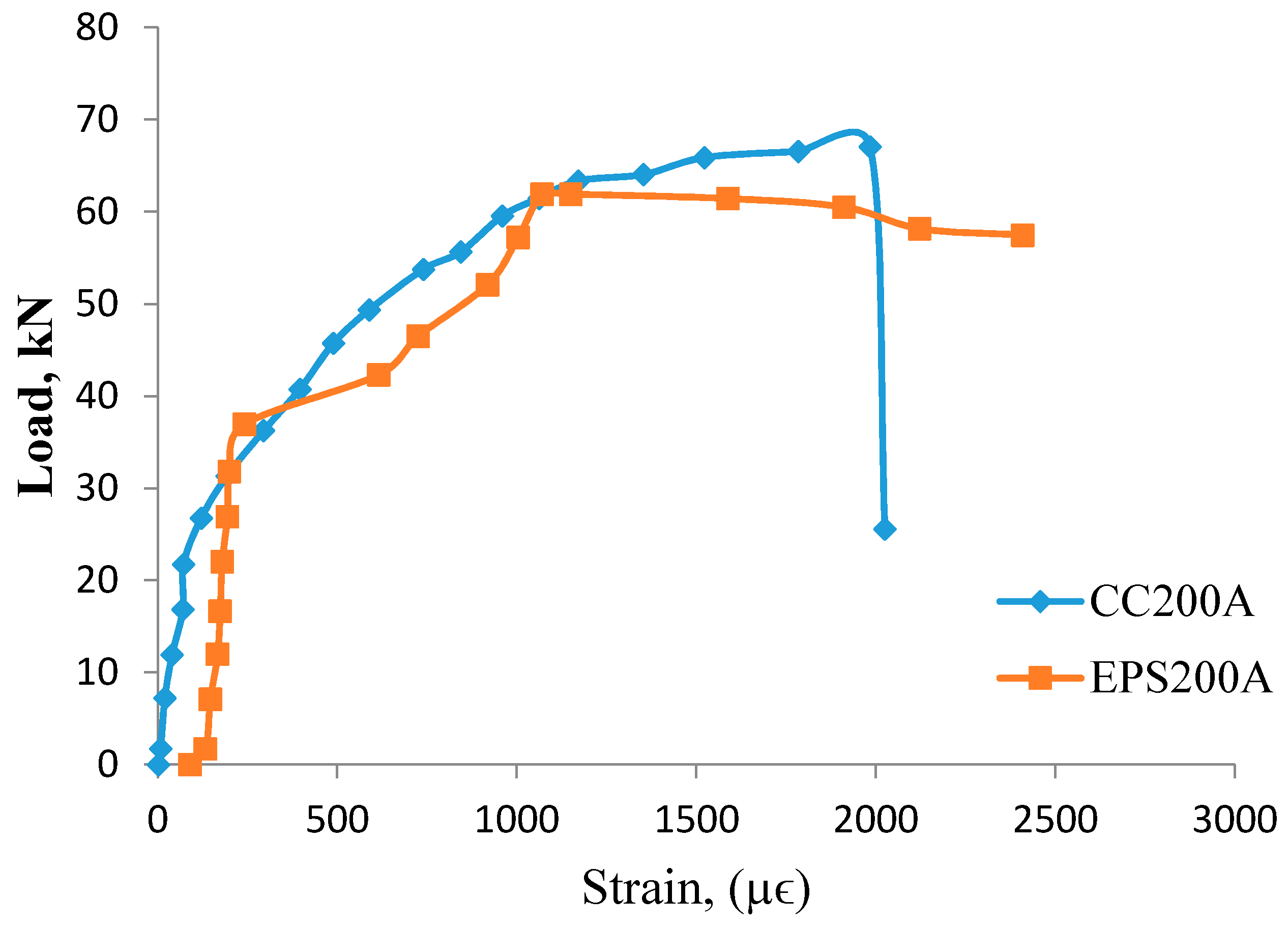 Sustainability 12 09679 g012